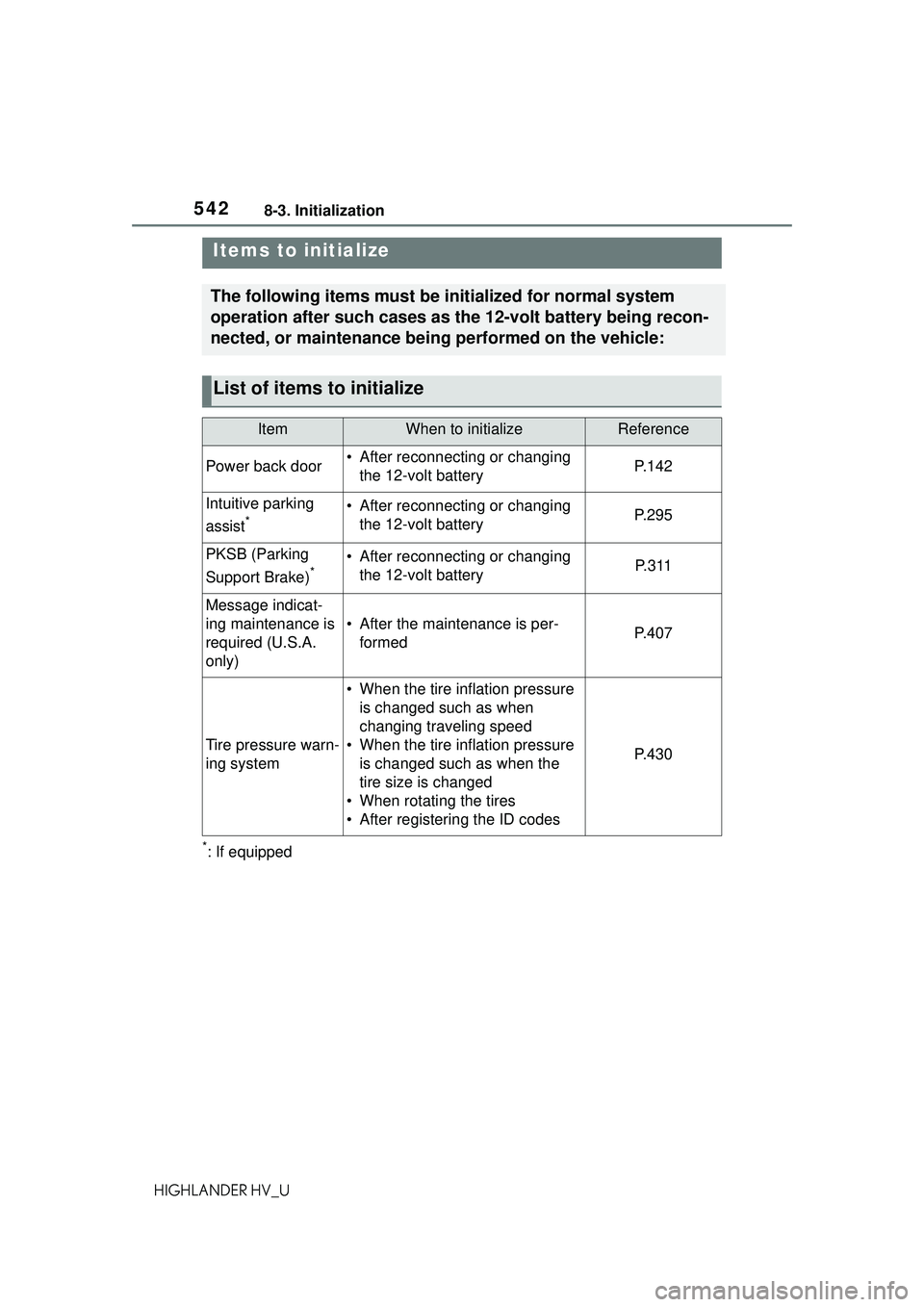 TOYOTA HIGHLANDER HYBRID 2021 Owners Manual (in English) 5428-3. Initialization
HIGHLANDER HV_U
8-3.Initialization
*: If equipped
Items to initialize
The following items must be initialized for normal system
operation after such cases as the 12-volt batter TOYOTA HIGHLANDER HYBRID 2021 Owners Manual (in English) 5428-3. Initialization
HIGHLANDER HV_U
8-3.Initialization
*: If equipped
Items to initialize
The following items must be initialized for normal system
operation after such cases as the 12-volt batter