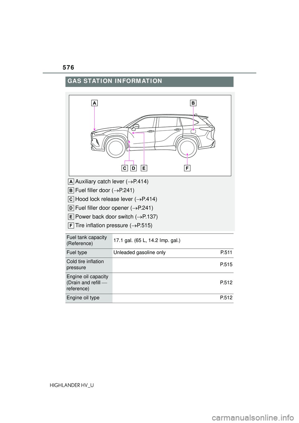 TOYOTA HIGHLANDER HYBRID 2021 Owners Manual (in English) 576
HIGHLANDER HV_U
GAS STATION INFORMATION
Auxiliary catch lever (P.414)
Fuel filler door ( P.241)
Hood lock release lever ( P.414)
Fuel filler door opener ( P.241)
Power back door switch TOYOTA HIGHLANDER HYBRID 2021 Owners Manual (in English) 576
HIGHLANDER HV_U
GAS STATION INFORMATION
Auxiliary catch lever (P.414)
Fuel filler door ( P.241)
Hood lock release lever ( P.414)
Fuel filler door opener ( P.241)
Power back door switch