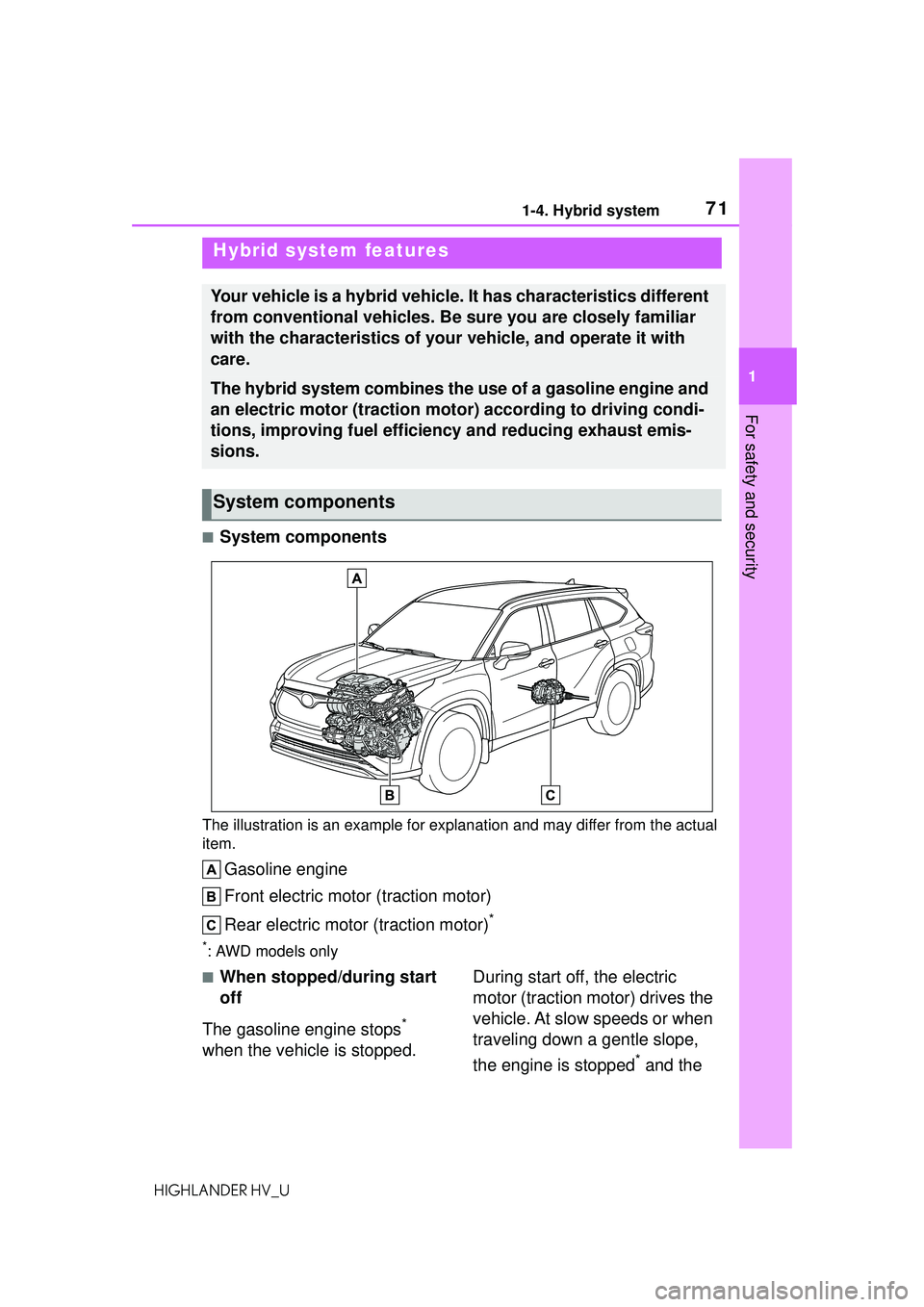 TOYOTA HIGHLANDER HYBRID 2021  Owners Manual (in English) 711-4. Hybrid system
1
For safety and security
HIGHLANDER HV_U
1-4.Hybrid system
■System components
The illustration is an example for explanation and may differ from the actual 
item.
Gasoline engi