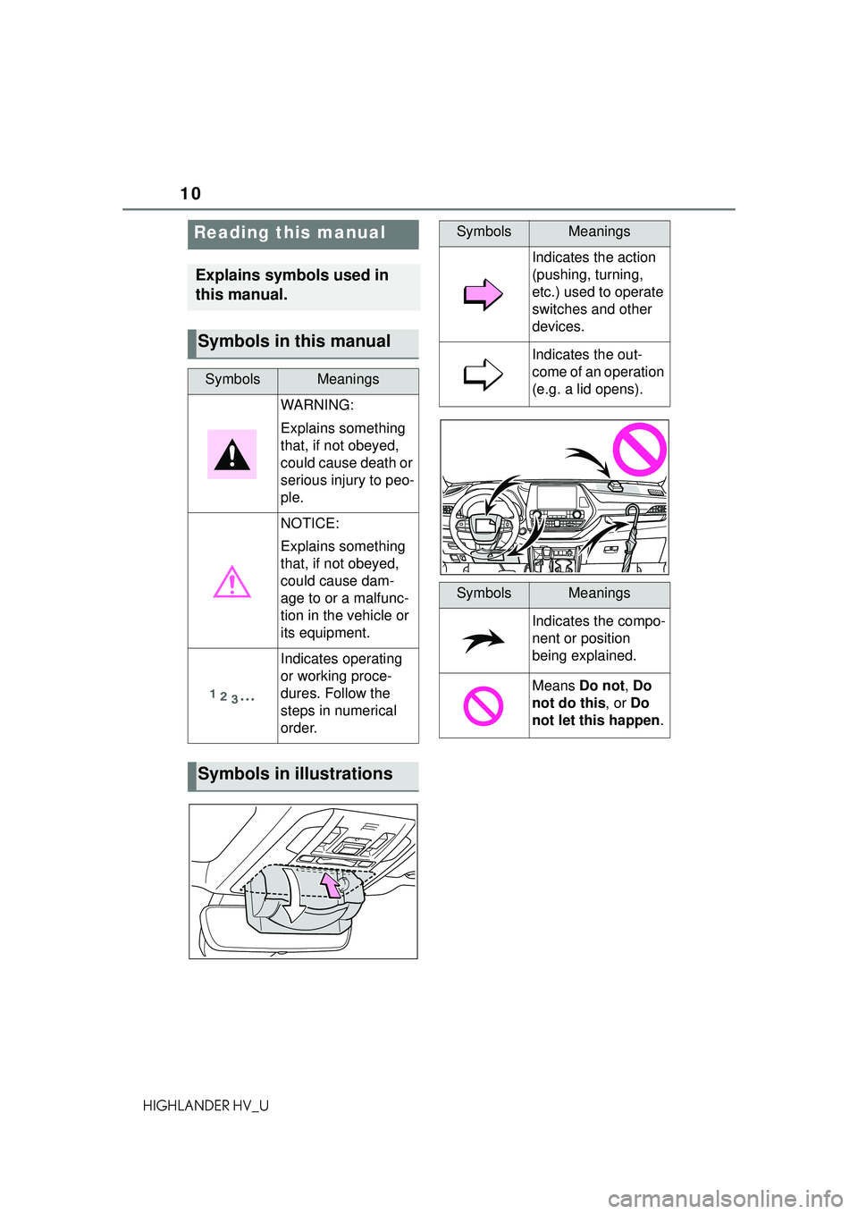 TOYOTA HIGHLANDER HYBRID 2021  Owners Manual (in English) 10
HIGHLANDER HV_U
Reading this manual
Explains symbols used in 
this manual.
Symbols in this manual
SymbolsMeanings
WARNING:
Explains something 
that, if not obeyed, 
could cause death or 
serious in