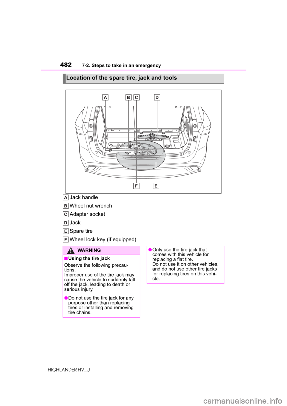TOYOTA HIGHLANDER HYBRID 2021  Owners Manual (in English) 4827-2. Steps to take in an emergency
HIGHLANDER HV_U
Jack handle
Wheel nut wrench
Adapter socket
Jack
Spare tire
Wheel lock key (if equipped)
Location of the spare tire, jack and tools
WARNING
■Usi