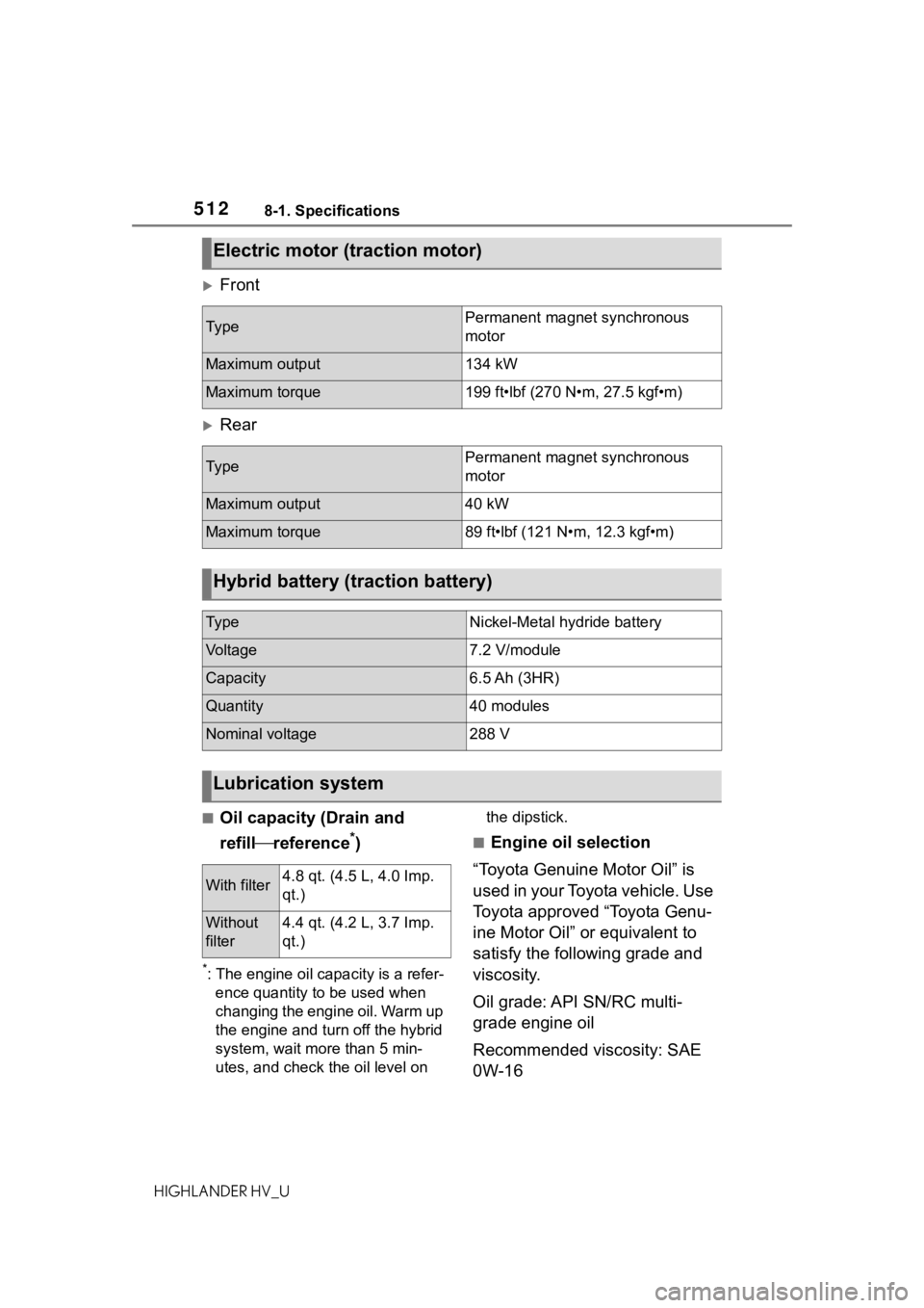 TOYOTA HIGHLANDER HYBRID 2021 Owners Manual (in English) 5128-1. Specifications
HIGHLANDER HV_U
Front
Rear
■Oil capacity (Drain and
refillreference
*)
*: The engine oil capacity is a refer-
ence quantity to be used when
changing the engine oil. TOYOTA HIGHLANDER HYBRID 2021 Owners Manual (in English) 5128-1. Specifications
HIGHLANDER HV_U
Front
Rear
■Oil capacity (Drain and
refillreference
*)
*: The engine oil capacity is a refer-
ence quantity to be used when
changing the engine oil.