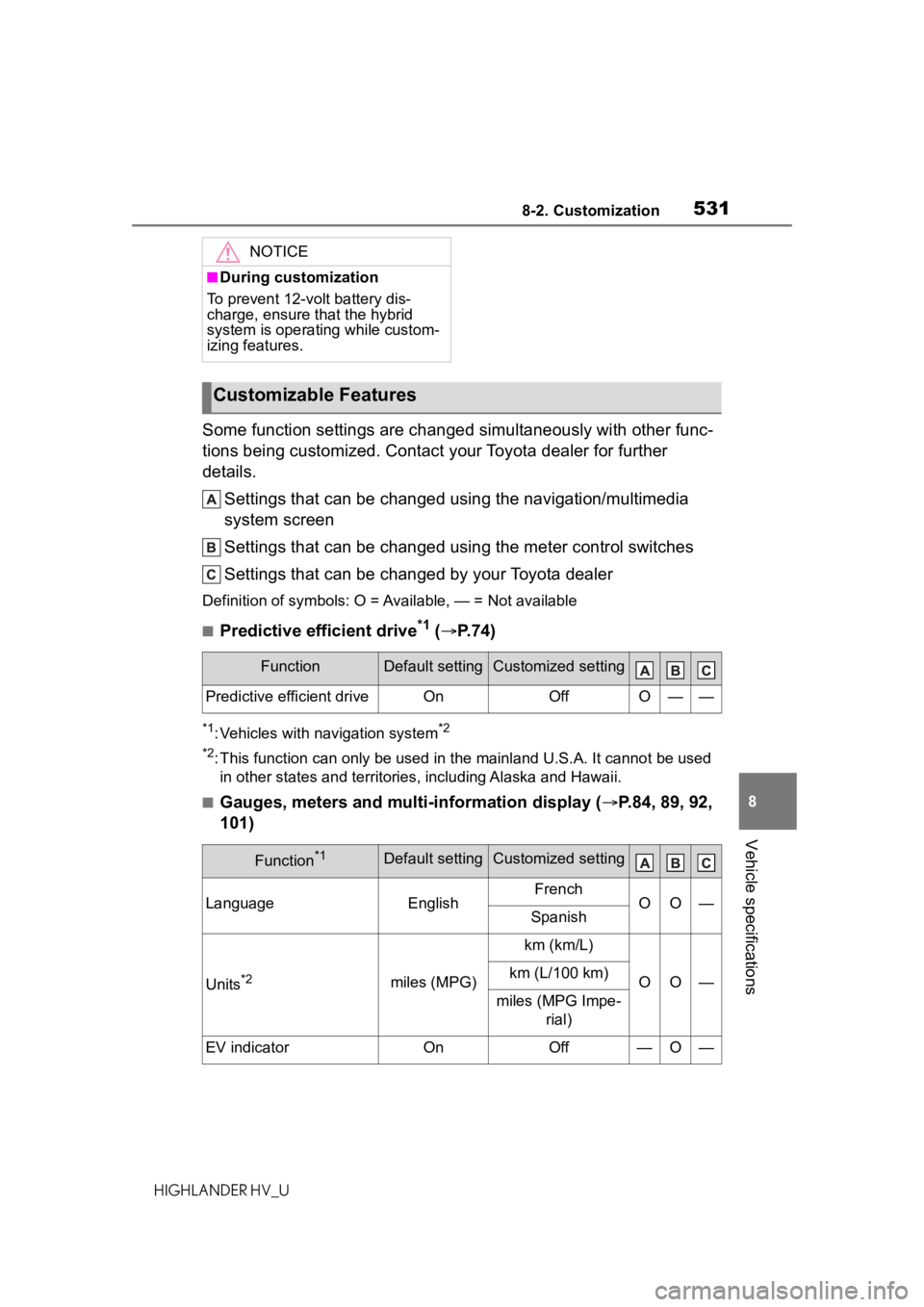 TOYOTA HIGHLANDER HYBRID 2021 Owners Manual (in English) 5318-2. Customization
8
Vehicle specifications
HIGHLANDER HV_U
Some function settings are changed simultaneously with other func-
tions being customized. Contact y our Toyota dealer for further
detai TOYOTA HIGHLANDER HYBRID 2021 Owners Manual (in English) 5318-2. Customization
8
Vehicle specifications
HIGHLANDER HV_U
Some function settings are changed simultaneously with other func-
tions being customized. Contact y our Toyota dealer for further
detai