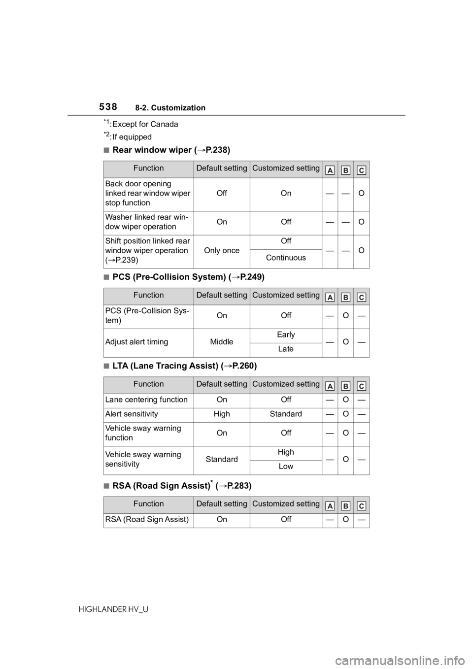 TOYOTA HIGHLANDER HYBRID 2021 Owners Manual (in English) 5388-2. Customization
HIGHLANDER HV_U
*1: Except for Canada
*2: If equipped
â– Rear window wiper (ï‚®P.238)
â– PCS (Pre-Collision System) (ï‚® P.249)
â– LTA (Lane Tracing Assist) (ï‚®P.260)
â– RSA (Ro TOYOTA HIGHLANDER HYBRID 2021 Owners Manual (in English) 5388-2. Customization
HIGHLANDER HV_U
*1: Except for Canada
*2: If equipped
â– Rear window wiper (ï‚®P.238)
â– PCS (Pre-Collision System) (ï‚® P.249)
â– LTA (Lane Tracing Assist) (ï‚®P.260)
â– RSA (Ro