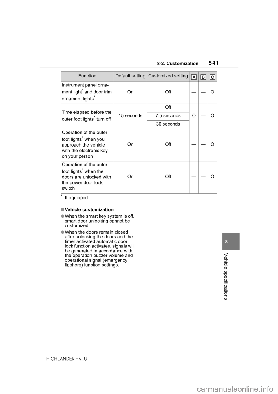 TOYOTA HIGHLANDER HYBRID 2021 Owners Manual (in English) 5418-2. Customization
8
Vehicle specifications
HIGHLANDER HV_U
*: If equipped
■Vehicle customization
●When the smart key system is off,
smart door unlocking cannot be
customized.
●When the doo TOYOTA HIGHLANDER HYBRID 2021 Owners Manual (in English) 5418-2. Customization
8
Vehicle specifications
HIGHLANDER HV_U
*: If equipped
■Vehicle customization
●When the smart key system is off,
smart door unlocking cannot be
customized.
●When the doo