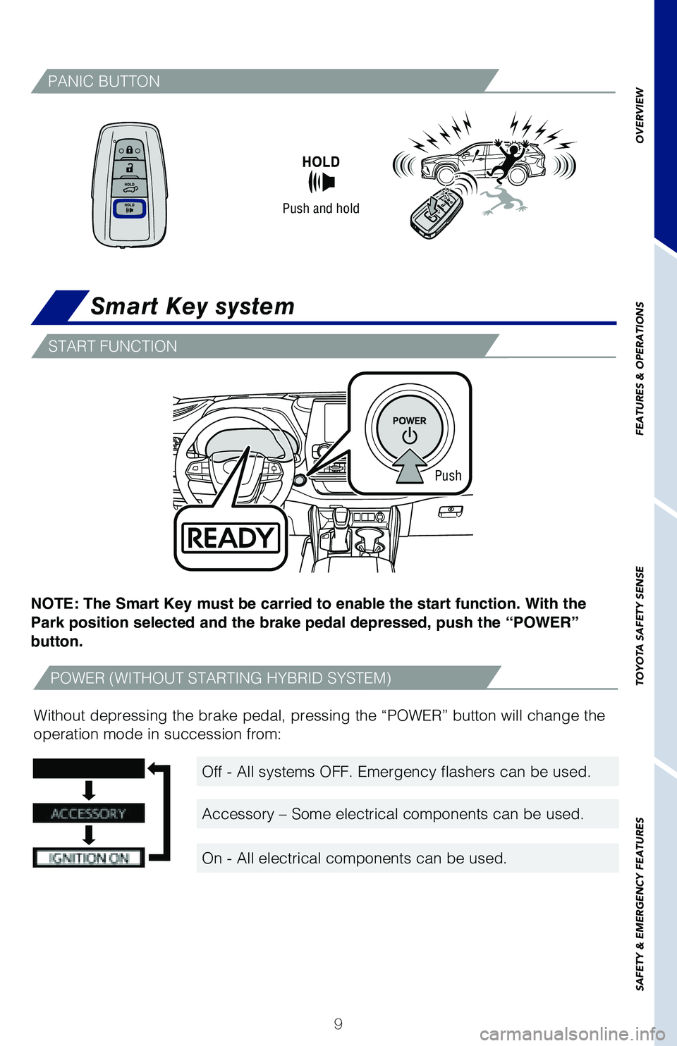 TOYOTA HIGHLANDER HYBRID 2021   (in English) User Guide 9
OVERVIEW
FEATURES & OPERATIONS
TOYOTA SAFETY SENSE
SAFETY & EMERGENCY FEATURES
NOTE: The Smart Key must be carried to enable the start function. With the 
Park position selected and the brake pedal 