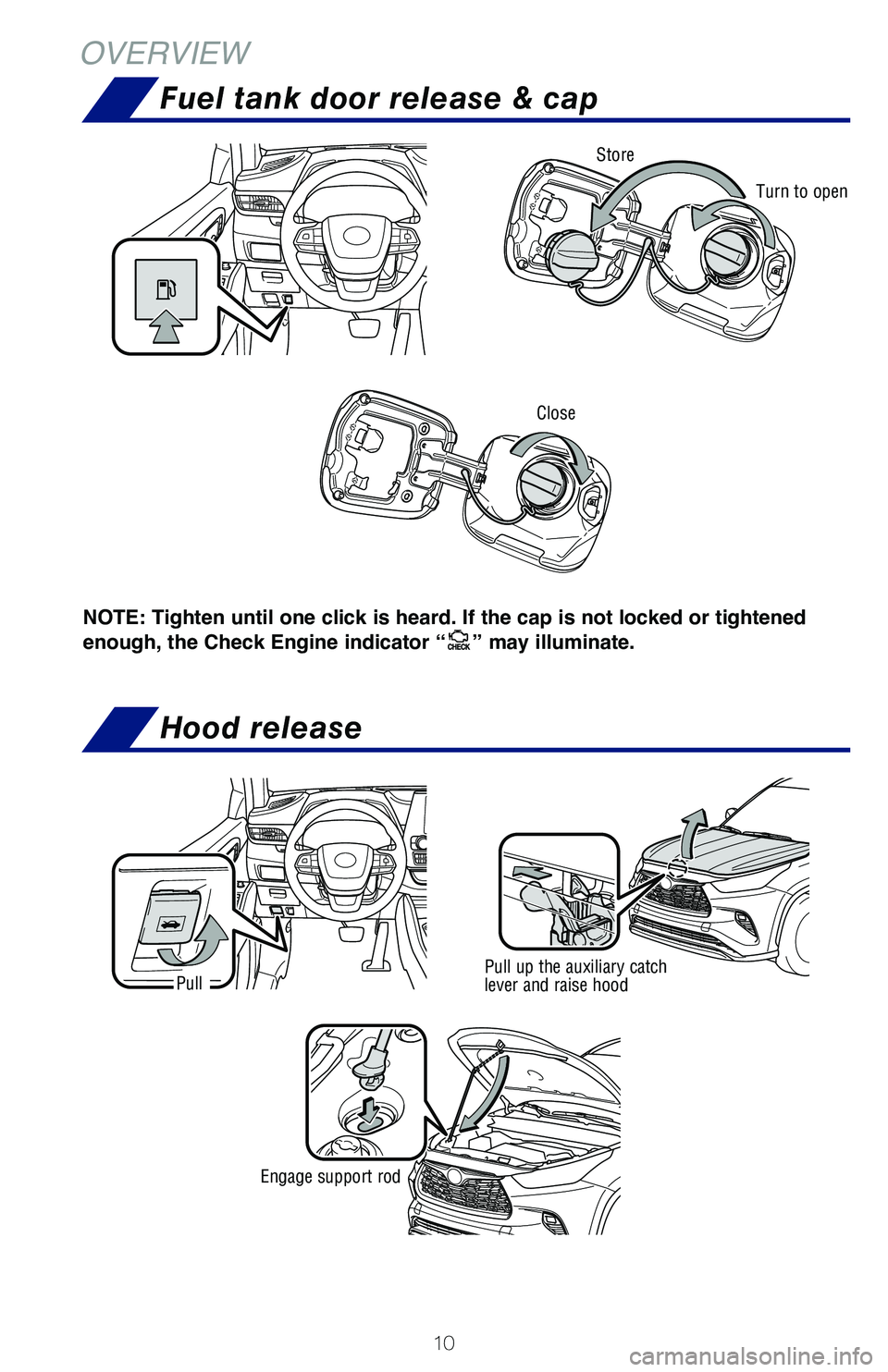 TOYOTA HIGHLANDER HYBRID 2021  Owners Manual (in English) 10
NOTE: Tighten until one click is heard. If the cap is not locked or tightened  
enough, the Check Engine indicator “
” may illuminate.
Turn to open
Store
Close
Engage support rod
PullPull up th