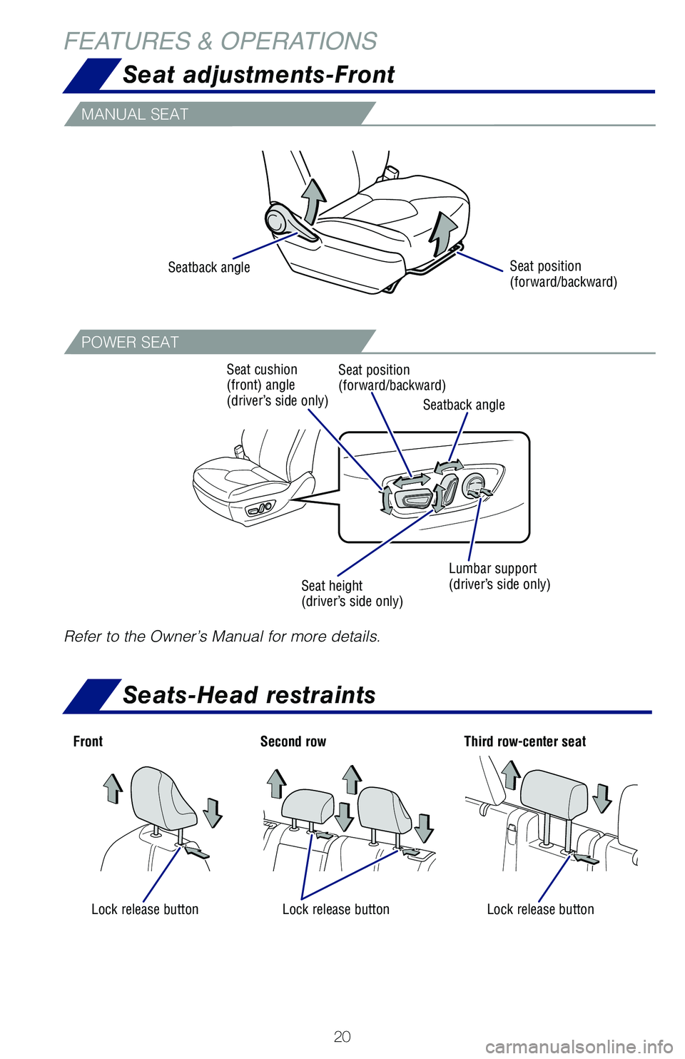 TOYOTA HIGHLANDER HYBRID 2021   (in English) Owners Manual 20
MANUAL SEAT
POWER SEAT
Refer to the Owner’s Manual for more details.
Seat position 
(forward/backward)
Seatback angle
Seatback angle
Seat position 
(forward/backward)
Seat cushion 
(front) angle 