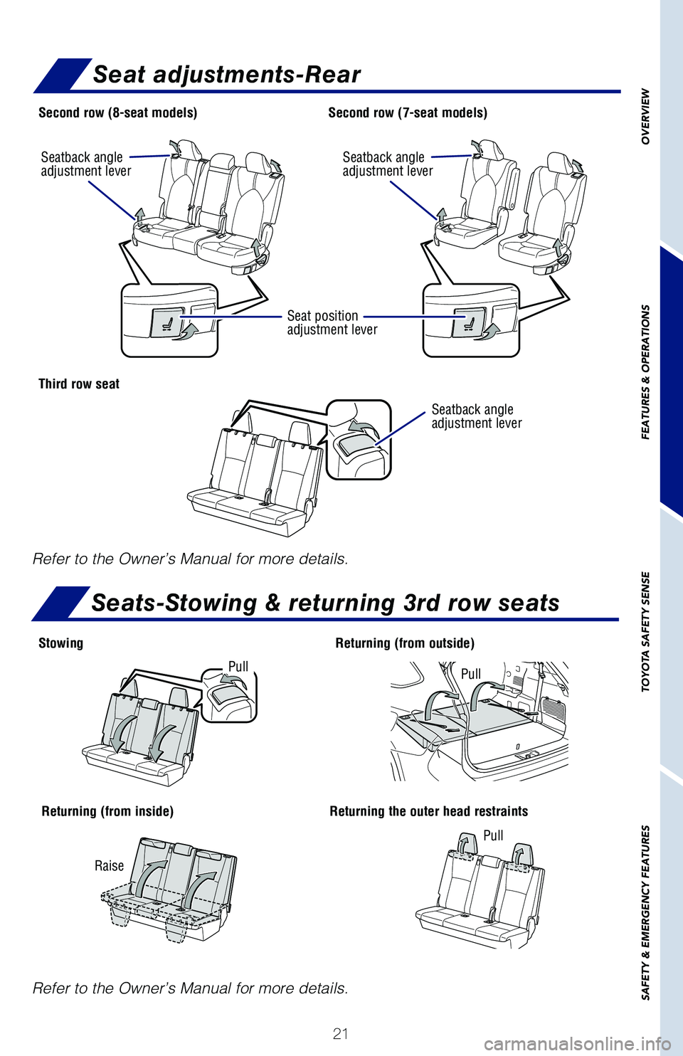 TOYOTA HIGHLANDER HYBRID 2021   (in English) Owners Manual 21
OVERVIEW
FEATURES & OPERATIONS
TOYOTA SAFETY SENSE
SAFETY & EMERGENCY FEATURES
Second row (8-seat models)
Third row seat
Stowing Returning (from outside)
Returning (from inside) Returning the outer