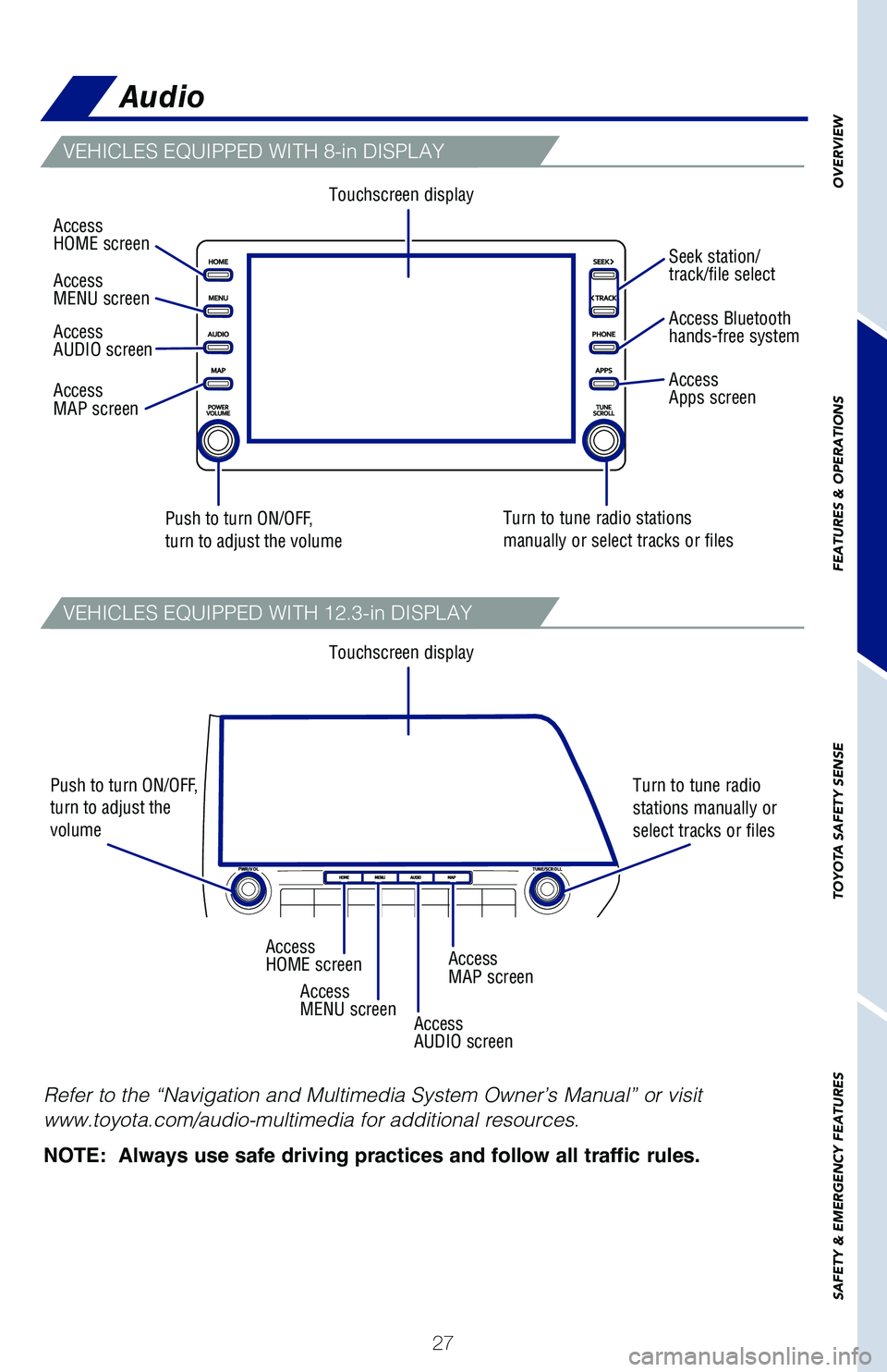 TOYOTA HIGHLANDER HYBRID 2021   (in English) Owners Manual 27
OVERVIEW
FEATURES & OPERATIONS
TOYOTA SAFETY SENSE
SAFETY & EMERGENCY FEATURES
“ ” 
Use to search within the 
selected audio feature.
Refer to the “Navigation and Multimedia System Owner’s 