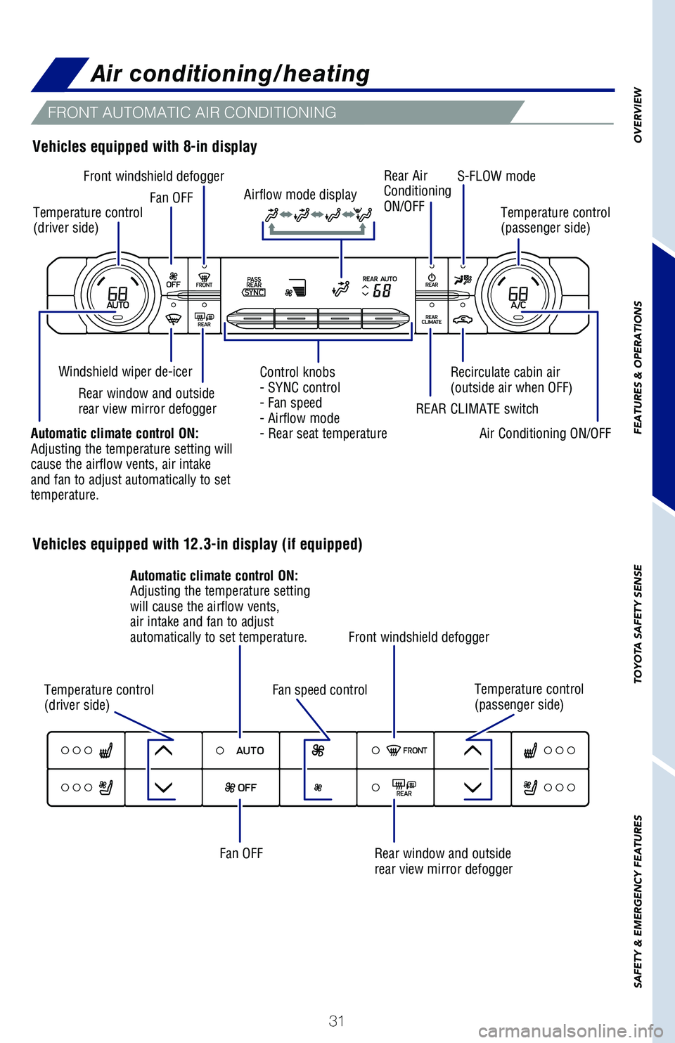 TOYOTA HIGHLANDER HYBRID 2021   (in English) Owners Guide 31
Air conditioning/heating
Temperature control 
(driver side)
Front windshield defoggerFan OFF Temperature control 
(passenger side)
Rear Air 
Conditioning 
ON/OFF
S-FLOW mode
Automatic climate contr