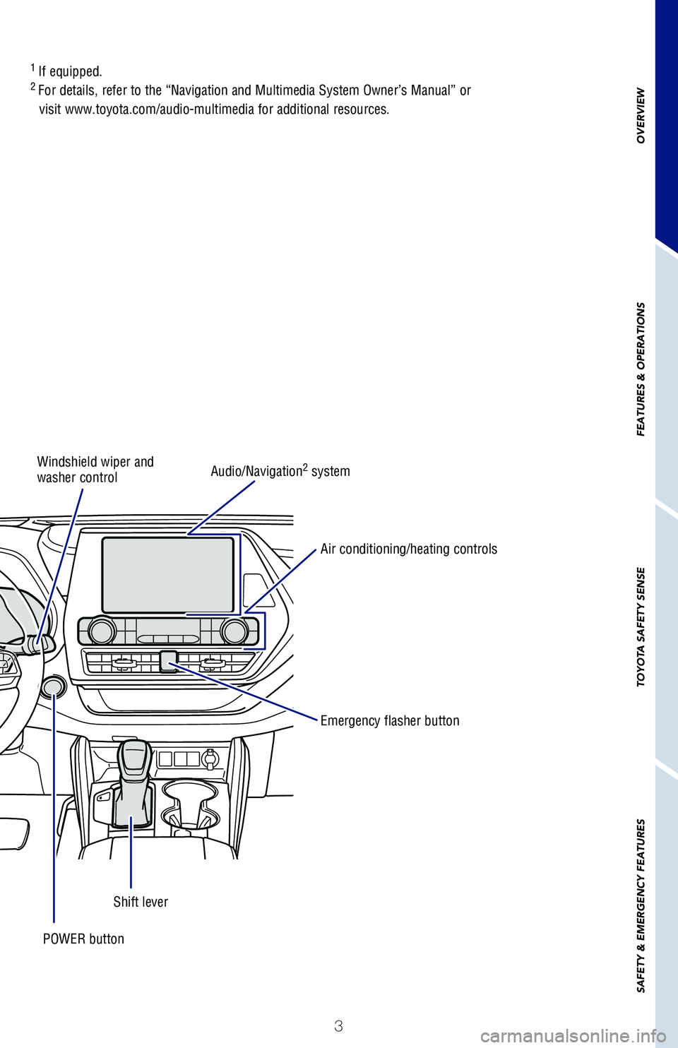 TOYOTA HIGHLANDER HYBRID 2021  Owners Manual (in English) 3
OVERVIEW
FEATURES & OPERATIONS
TOYOTA SAFETY SENSE
SAFETY & EMERGENCY FEATURES
1
 If equipped.2 For details, refer to the “Navigation and Multimedia System Owner’\
s Manual” or  
visit www.toy