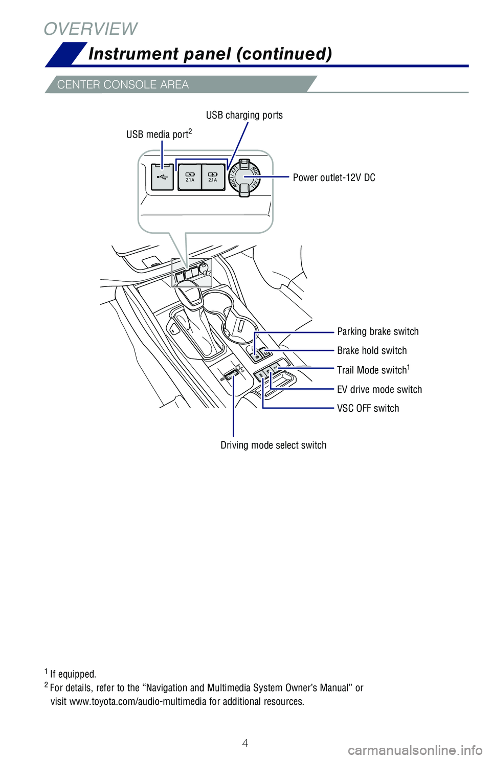 TOYOTA HIGHLANDER HYBRID 2021 Owners Manual (in English) 4
OVERVIEW
1 If equipped.2 For details, refer to the “Navigation and Multimedia System Owner’\
s Manual” or
visit www.toyota.com/audio-multimedia for additional resources.
VSC OFF switch
Drivi TOYOTA HIGHLANDER HYBRID 2021 Owners Manual (in English) 4
OVERVIEW
1 If equipped.2 For details, refer to the “Navigation and Multimedia System Owner’\
s Manual” or
visit www.toyota.com/audio-multimedia for additional resources.
VSC OFF switch
Drivi