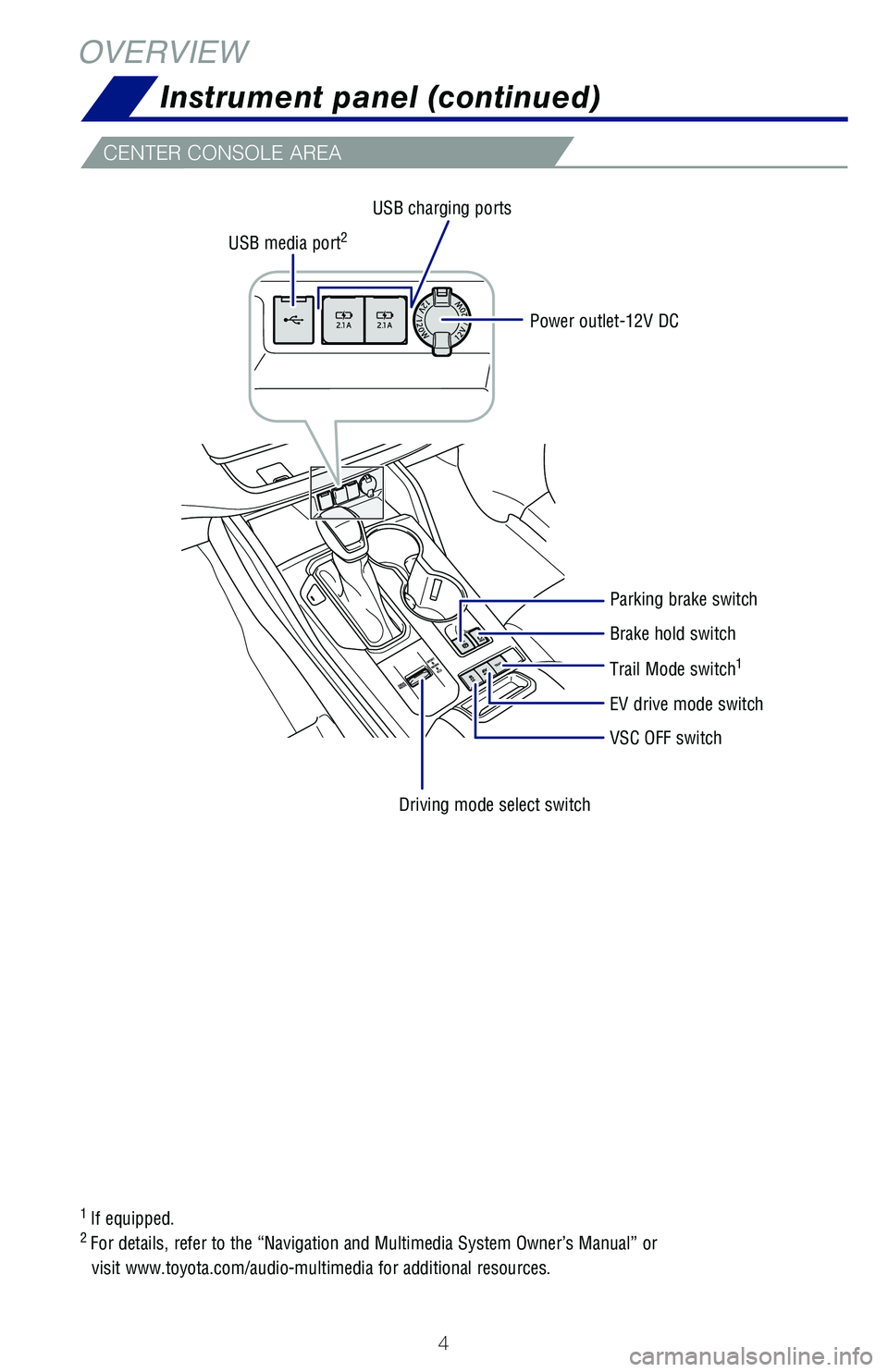 TOYOTA HIGHLANDER HYBRID 2021  Owners Manual (in English) 4
OVERVIEW
1 If equipped.2 For details, refer to the “Navigation and Multimedia System Owner’\
s Manual” or  
visit www.toyota.com/audio-multimedia for additional resources.
VSC OFF switch
Drivi