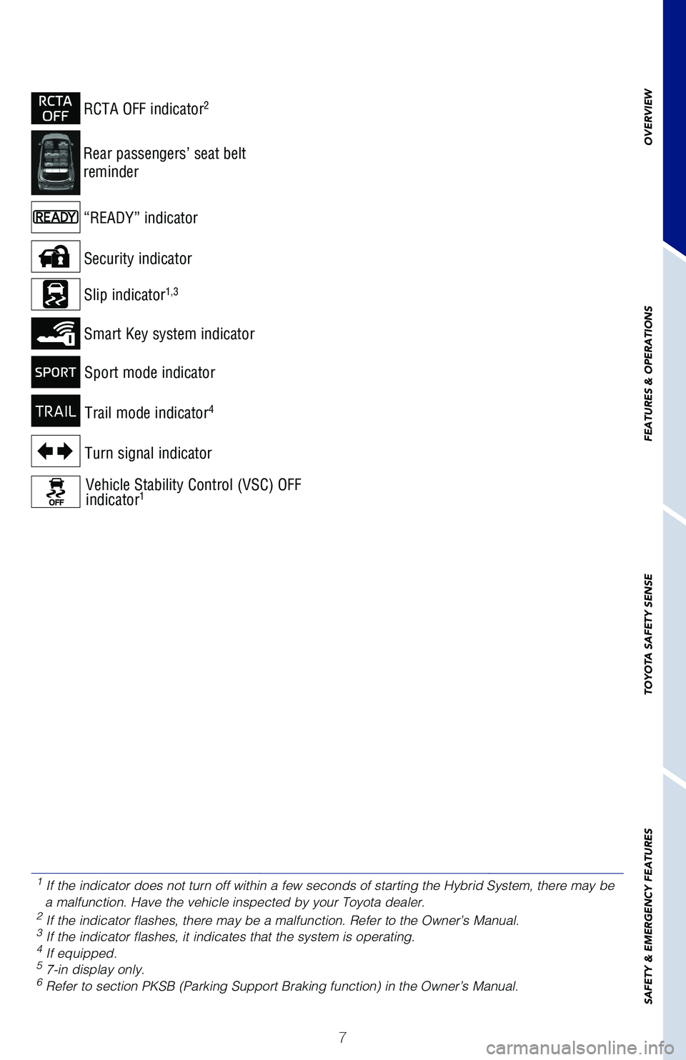 TOYOTA HIGHLANDER HYBRID 2021  Owners Manual (in English) 7
OVERVIEW
FEATURES & OPERATIONS
TOYOTA SAFETY SENSE
SAFETY & EMERGENCY FEATURES
Sport mode indicator
“READY” indicator
RCTA OFF indicator2
Rear passengers’ seat belt  
reminder
Vehicle Stabilit