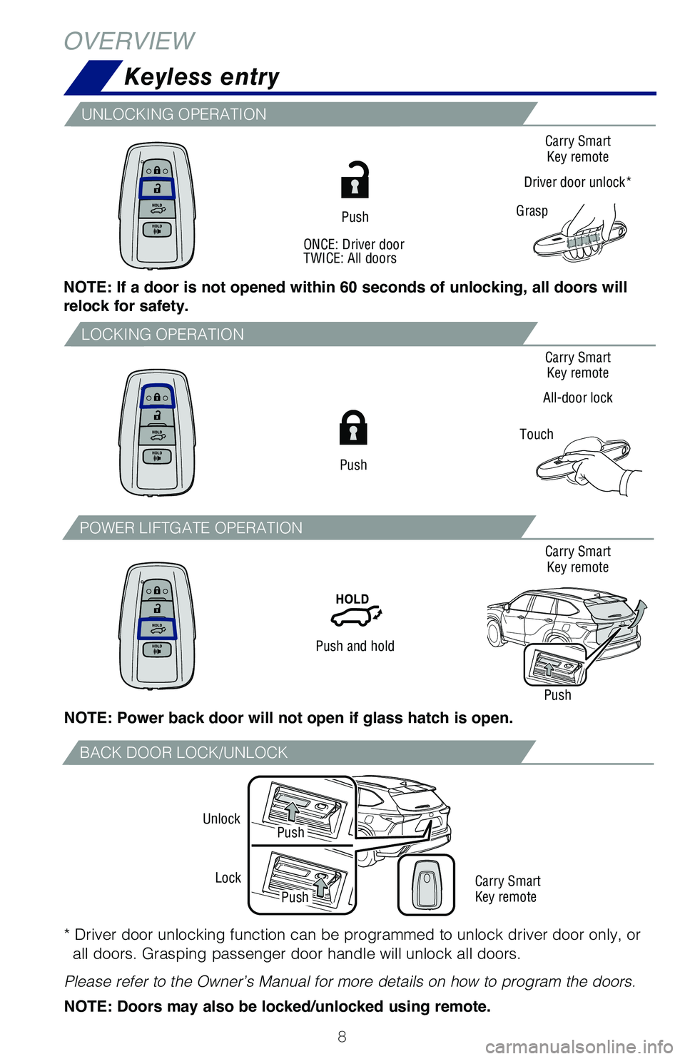 TOYOTA HIGHLANDER HYBRID 2021  Owners Manual (in English) 8
Carry Smart  Key remote
Driver door unlock*
Carry Smart  Key remote
All-door lock
Carry Smart   Key remote
Carry Smart  
Key remote Touch
NOTE: If a door is not opened within 60 seconds of unlocking