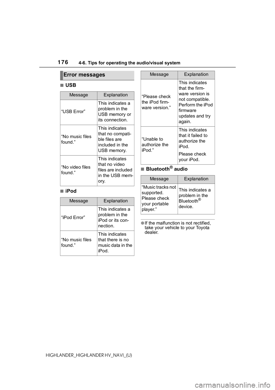 TOYOTA HIGHLANDER HYBRID 2021  Accessories, Audio & Navigation (in English) 1764-6. Tips for operating the audio/visual system
HIGHLANDER_HIGHLANDER HV_NAVI_(U)
■USB
■iPod
■Bluetooth® audio
●If the malfunction is not rectified, 
take your vehicle to your Toyota 
deal