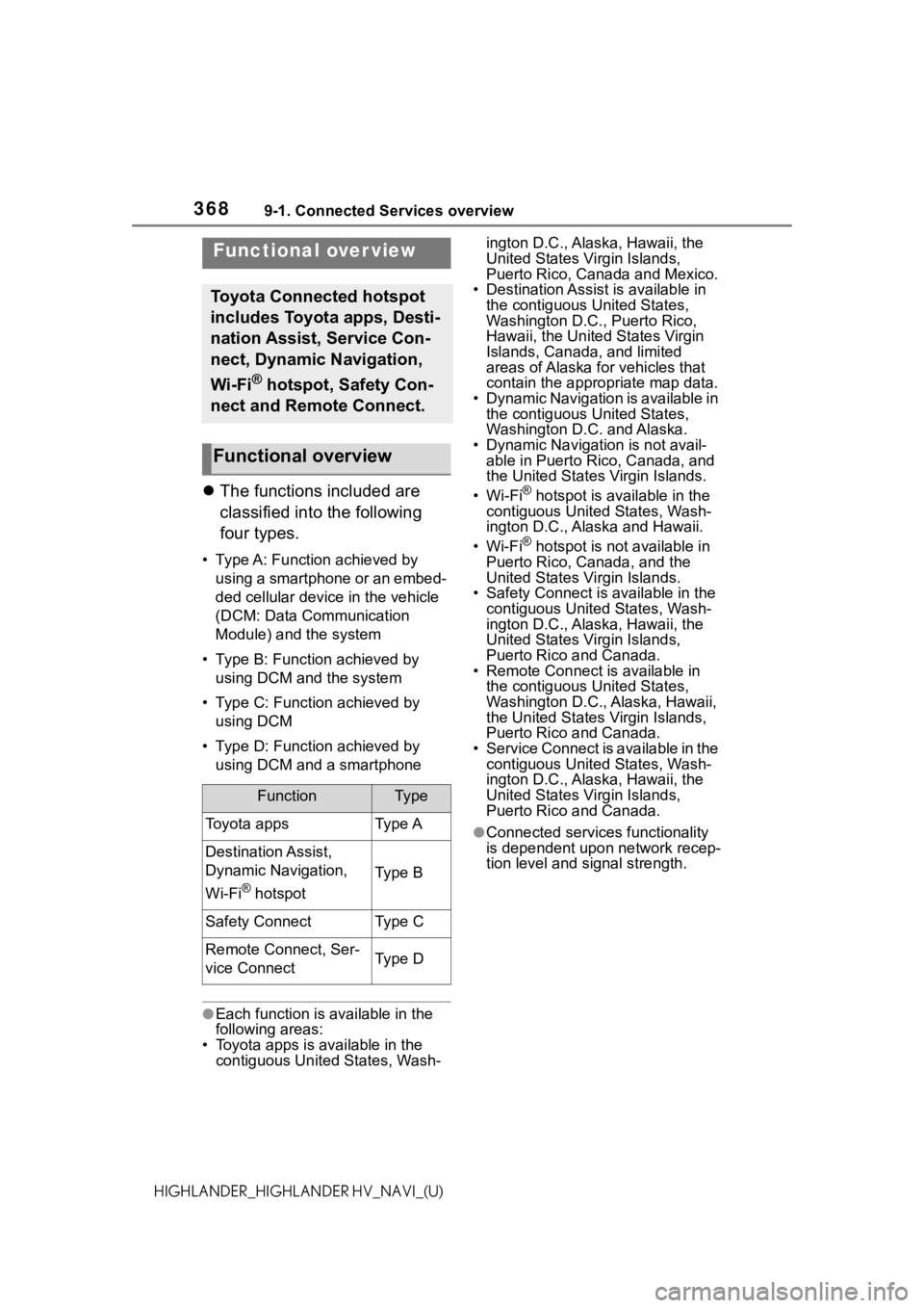 TOYOTA HIGHLANDER HYBRID 2021  Accessories, Audio & Navigation (in English) 3689-1. Connected Services overview
HIGHLANDER_HIGHLANDER HV_NAVI_(U)
9-1.Connected Services overview
The functions included are 
classified into the following 
four types.
• Type A: Function ach