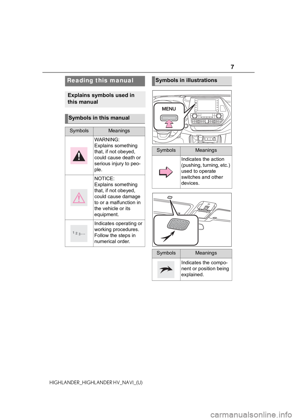 TOYOTA HIGHLANDER HYBRID 2021  Accessories, Audio & Navigation (in English) 7
HIGHLANDER_HIGHLANDER HV_NAVI_(U)
Reading this manual
Explains symbols used in 
this manual
Symbols in this manual
SymbolsMeanings
WARNING:
Explains something 
that, if not obeyed, 
could cause deat