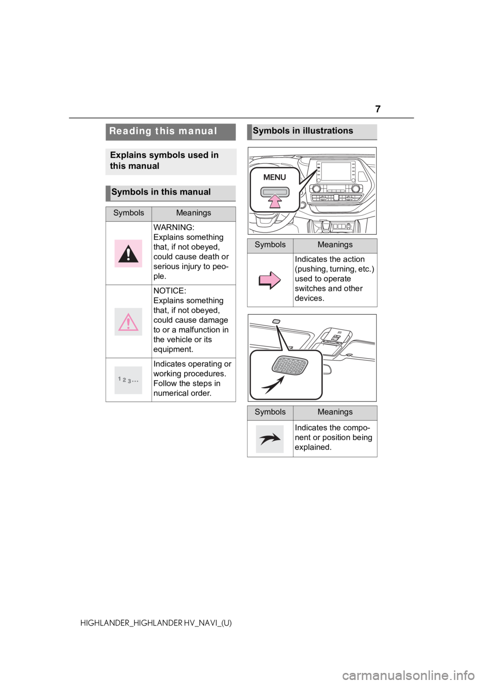 TOYOTA HIGHLANDER HYBRID 2021 Accessories, Audio & Navigation (in English) 7
HIGHLANDER_HIGHLANDER HV_NAVI_(U)
Reading this manual
Explains symbols used in
this manual
Symbols in this manual
SymbolsMeanings
WARNING:
Explains something
that, if not obeyed,
could cause deat TOYOTA HIGHLANDER HYBRID 2021 Accessories, Audio & Navigation (in English) 7
HIGHLANDER_HIGHLANDER HV_NAVI_(U)
Reading this manual
Explains symbols used in
this manual
Symbols in this manual
SymbolsMeanings
WARNING:
Explains something
that, if not obeyed,
could cause deat