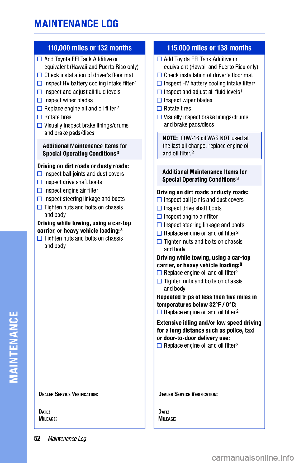 TOYOTA HIGHLANDER HYBRID 2021 Warranties & Maintenance Guides (in English) 52Maintenance Log
MAINTENANCE LOG
MAINTENANCE
110,000 miles or 132 months
Add Toyota EFI Tank Additive or
equivalent (Hawaii and Puerto Rico only)
Check installation of driver’s floor mat
Inspect TOYOTA HIGHLANDER HYBRID 2021 Warranties & Maintenance Guides (in English) 52Maintenance Log
MAINTENANCE LOG
MAINTENANCE
110,000 miles or 132 months
Add Toyota EFI Tank Additive or
equivalent (Hawaii and Puerto Rico only)
Check installation of driver’s floor mat
Inspect