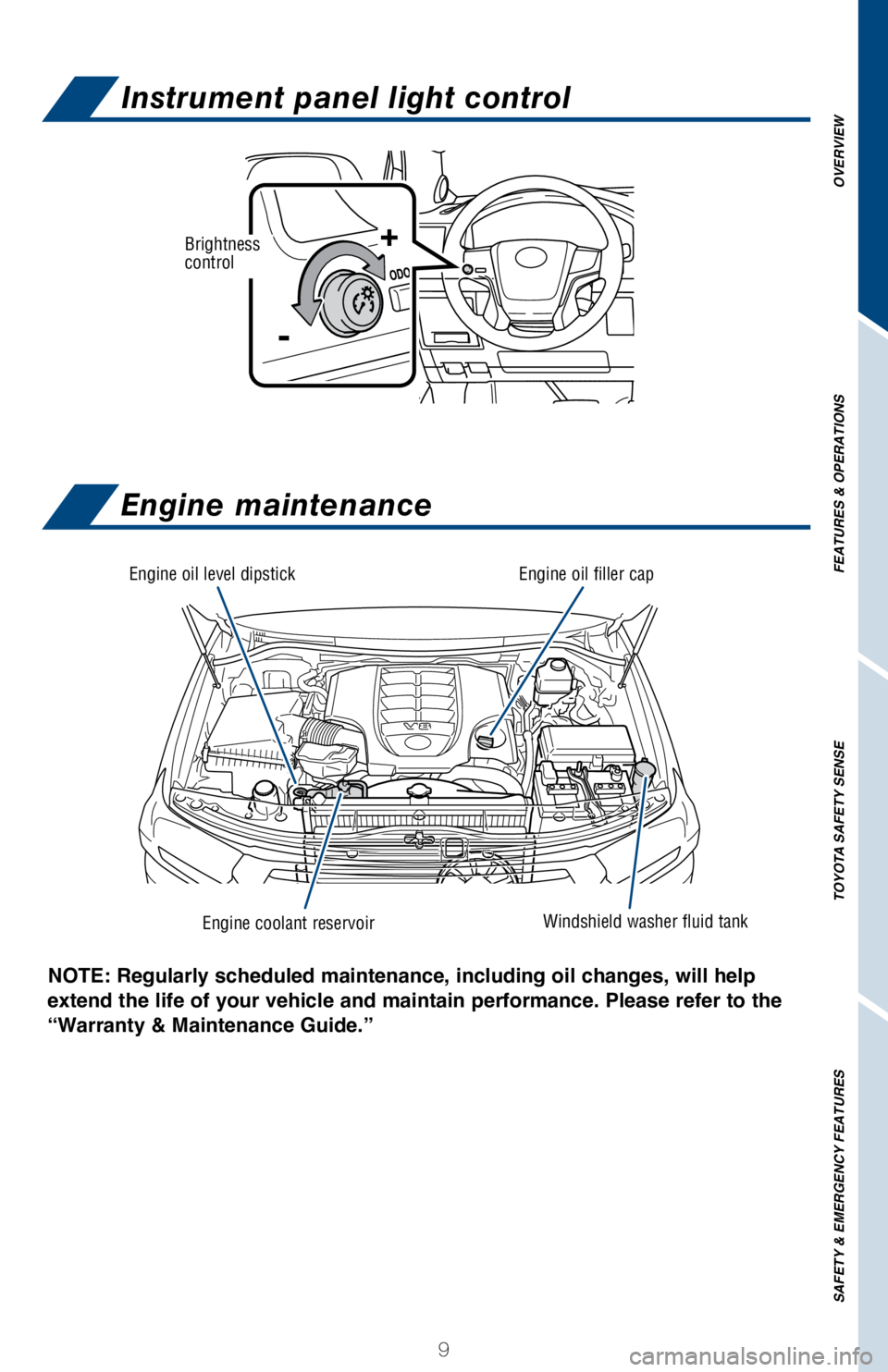 TOYOTA LAND CRUISER 2018   (in English) User Guide OVERVIEW
FEATURES & OPERATIONS
TOYOTA SAFETY SENSE
SAFETY & EMERGENCY FEATURES
9
Engine oil level dipstick
Engine coolant reservoirWindshield washer fluid tank
Engine oil filler cap
NOTE: Regularly sc
