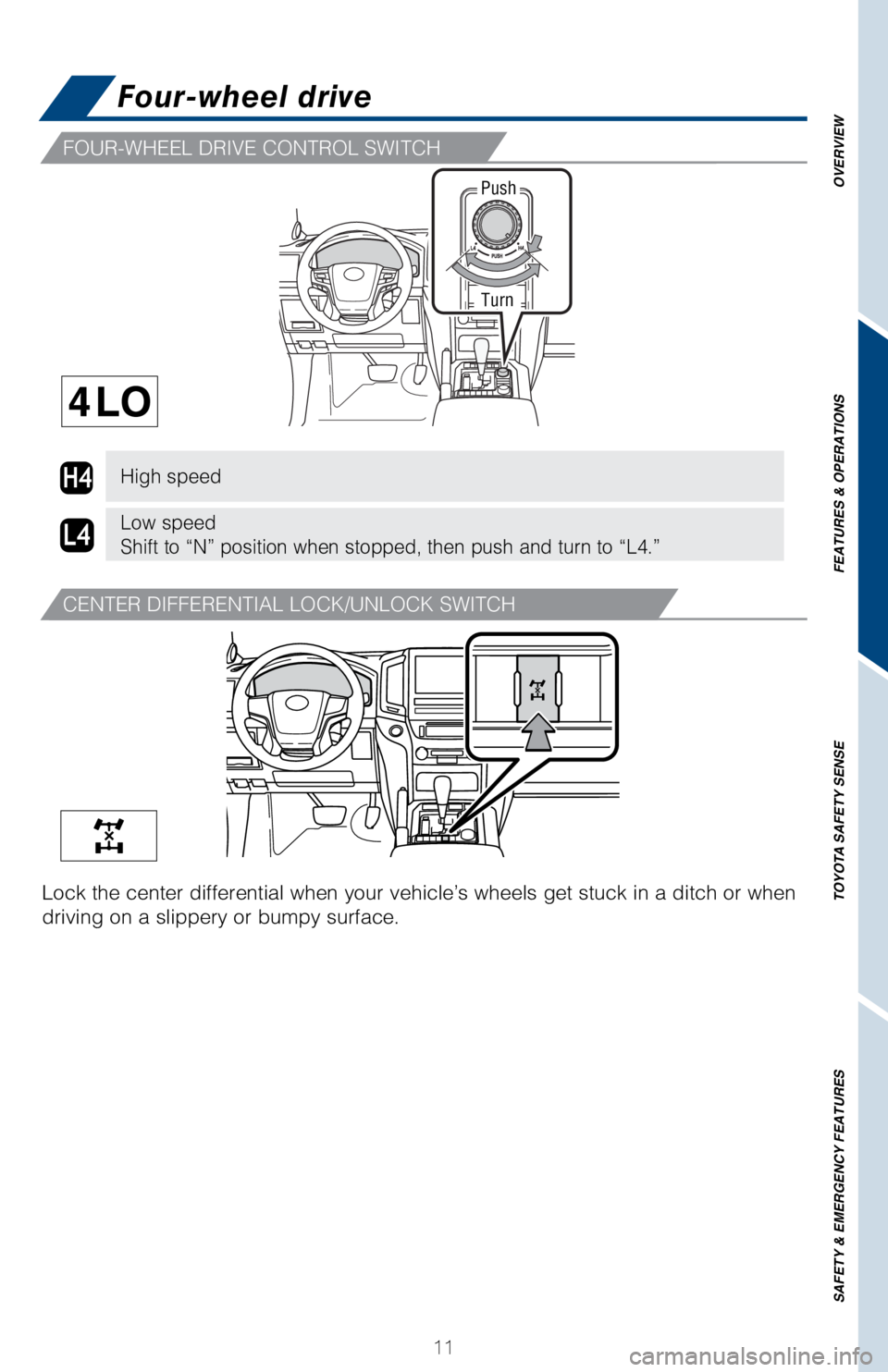 TOYOTA LAND CRUISER 2018 Owners Manual (in English) OVERVIEW
FEATURES & OPERATIONS
TOYOTA SAFETY SENSE
SAFETY & EMERGENCY FEATURES
11
Four-wheel drive
High speed
Low speed
Shift to “N” position when stopped, then push and turn to “L4.”\
H4
L4
TOYOTA LAND CRUISER 2018 Owners Manual (in English) OVERVIEW
FEATURES & OPERATIONS
TOYOTA SAFETY SENSE
SAFETY & EMERGENCY FEATURES
11
Four-wheel drive
High speed
Low speed
Shift to “N” position when stopped, then push and turn to “L4.”\
H4
L4