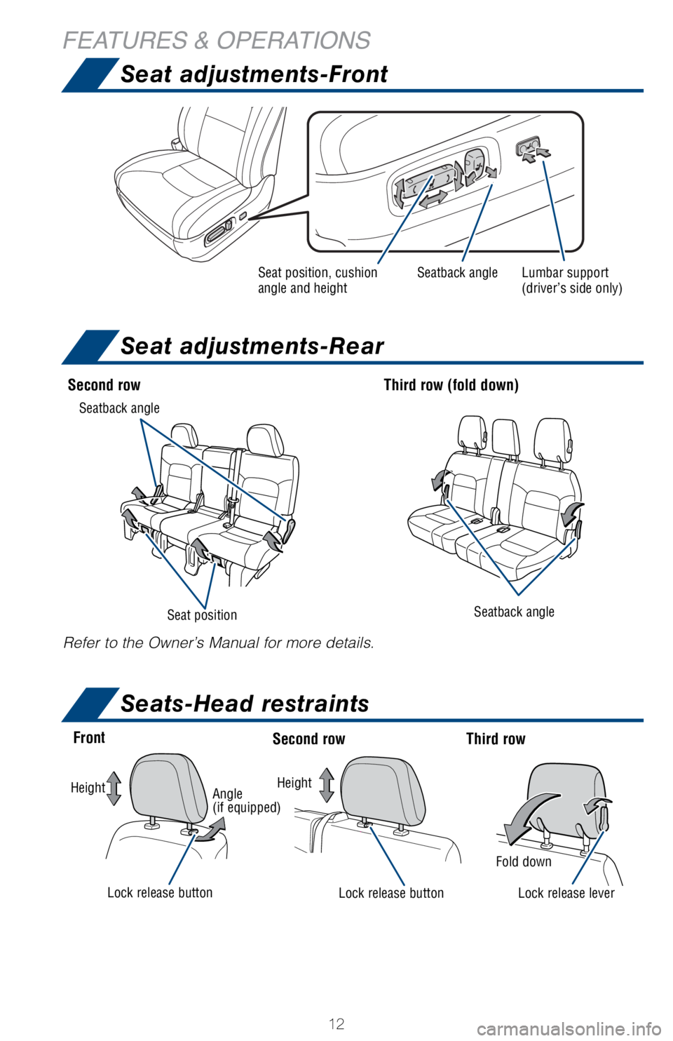 TOYOTA LAND CRUISER 2018   (in English) User Guide 12
Seat adjustments-Front
Seat adjustments-Rear
Seats-Head restraints
FEATURES & OPERATIONS
Seat positionSeatback angleLumbar support
(driver’s side only)
Seat position, cushion 
angle and height Se
