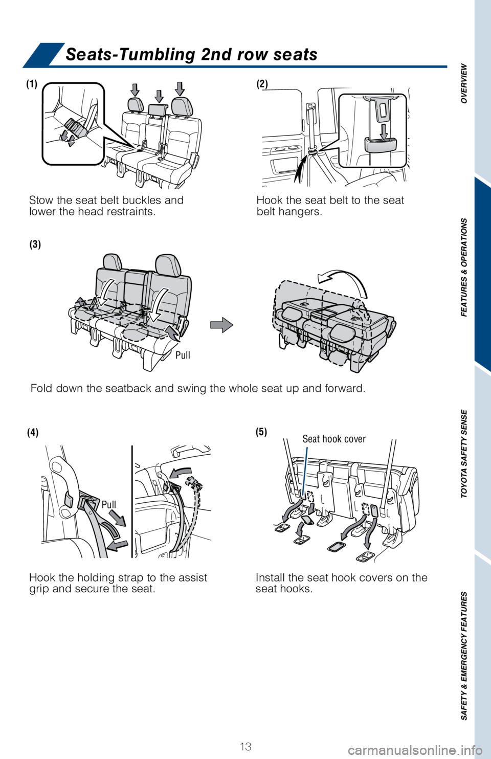 TOYOTA LAND CRUISER 2018   (in English) User Guide OVERVIEW
FEATURES & OPERATIONS
TOYOTA SAFETY SENSE
SAFETY & EMERGENCY FEATURES
13
Seats-Tumbling 2nd row seats
(1)
(5)
(3)
(2)
(4)
Pull  Seat hook cover
Pull 
Stow the seat belt buckles and 
lower the