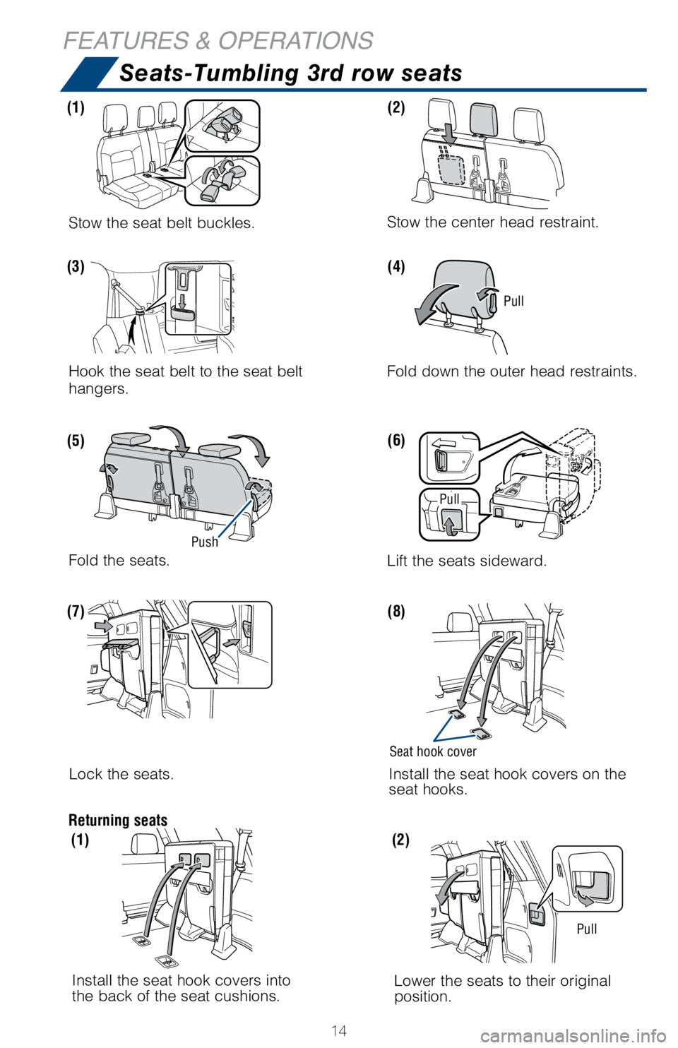 TOYOTA LAND CRUISER 2018   (in English) User Guide 14
Seats-Tumbling 3rd row seats
FEATURES & OPERATIONS
Stow the seat belt buckles.Stow the center head restraint.
Hook the seat belt to the seat belt 
hangers. Fold down the outer head restraints.
Fold