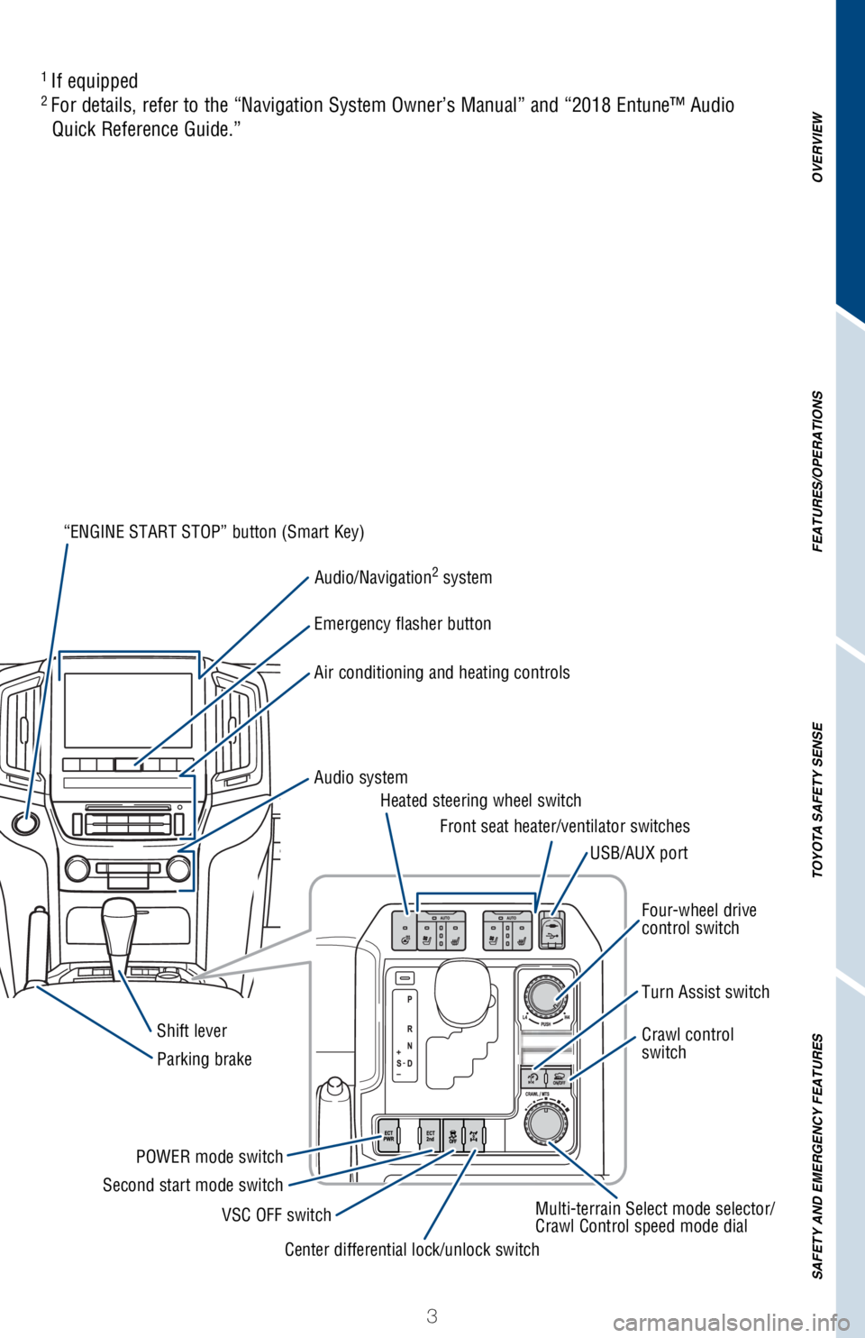 TOYOTA LAND CRUISER 2018  Owners Manual (in English) OVERVIEW
FEATURES/OPERATIONS
TOYOTA SAFETY SENSE
SAFETY AND EMERGENCY FEATURES
3
“ENGINE START STOP” button (Smart Key)
Audio/Navigation
2 system
Emergency flasher button
Air conditioning and heat