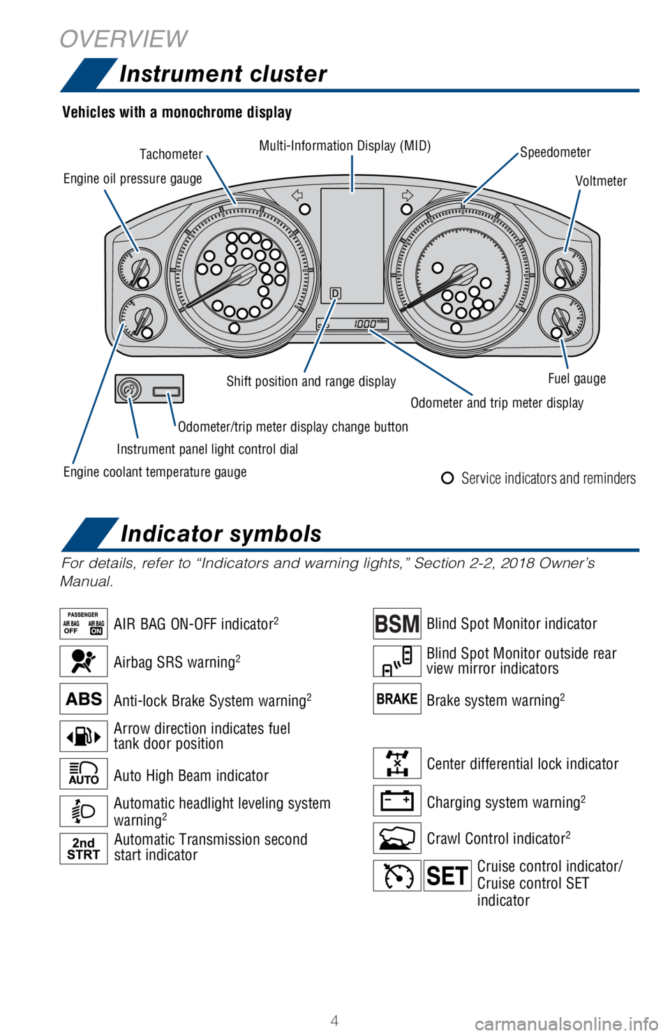 TOYOTA LAND CRUISER 2018  Owners Manual (in English) 4
OVERVIEWInstrument cluster
For details, refer to “Indicators and warning lights,” Section 2-2\
, 2018 Owner’s 
Manual.
Engine oil pressure gauge Tachometer
Multi-Information Display (MID)
Spee