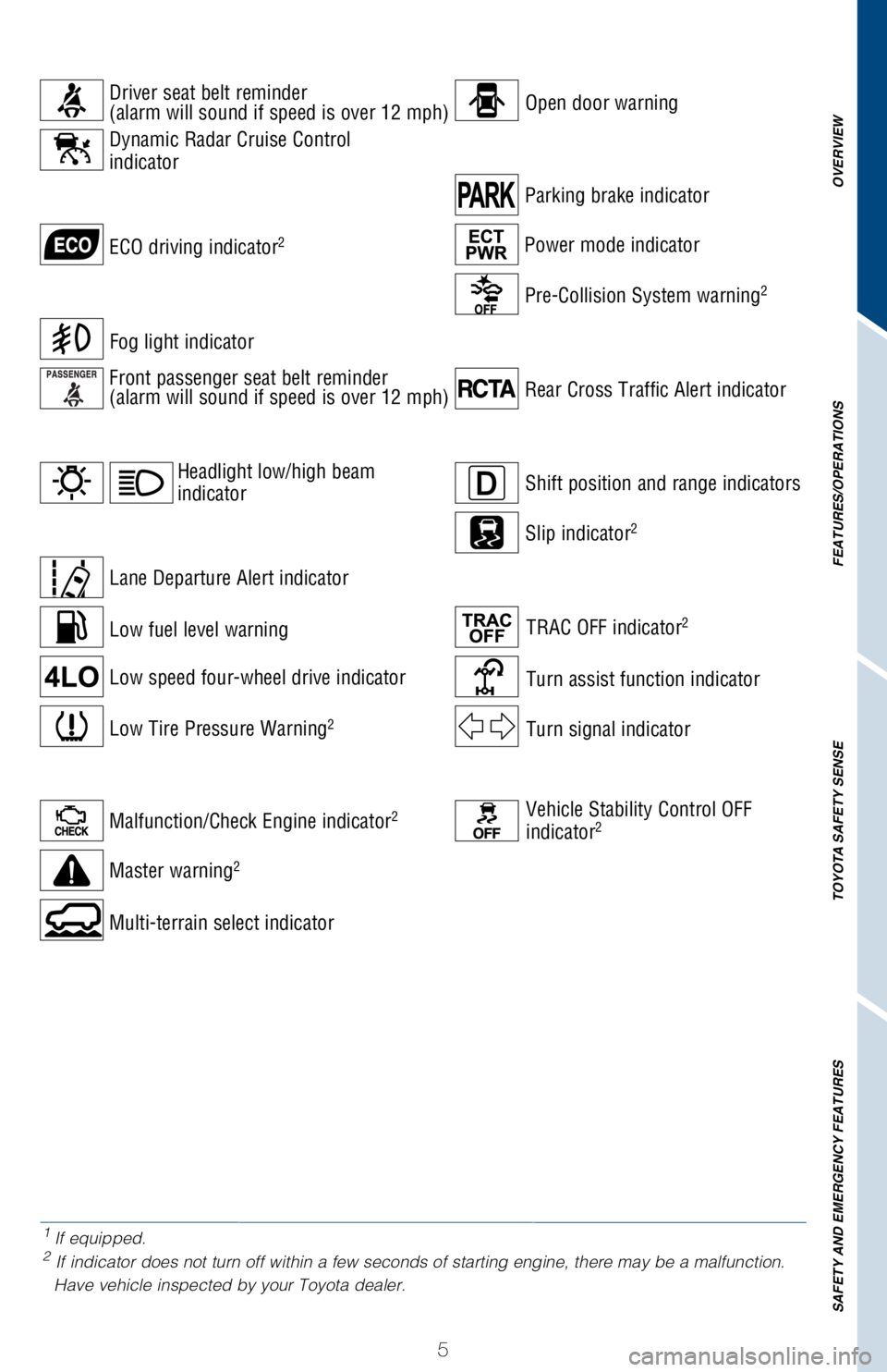 TOYOTA LAND CRUISER 2018  Owners Manual (in English) OVERVIEW
FEATURES/OPERATIONS
TOYOTA SAFETY SENSE
SAFETY AND EMERGENCY FEATURES
5
Low fuel level warning
Parking brake indicator
Shift position and range indicators
Low Tire Pressure Warning2
Malfuncti