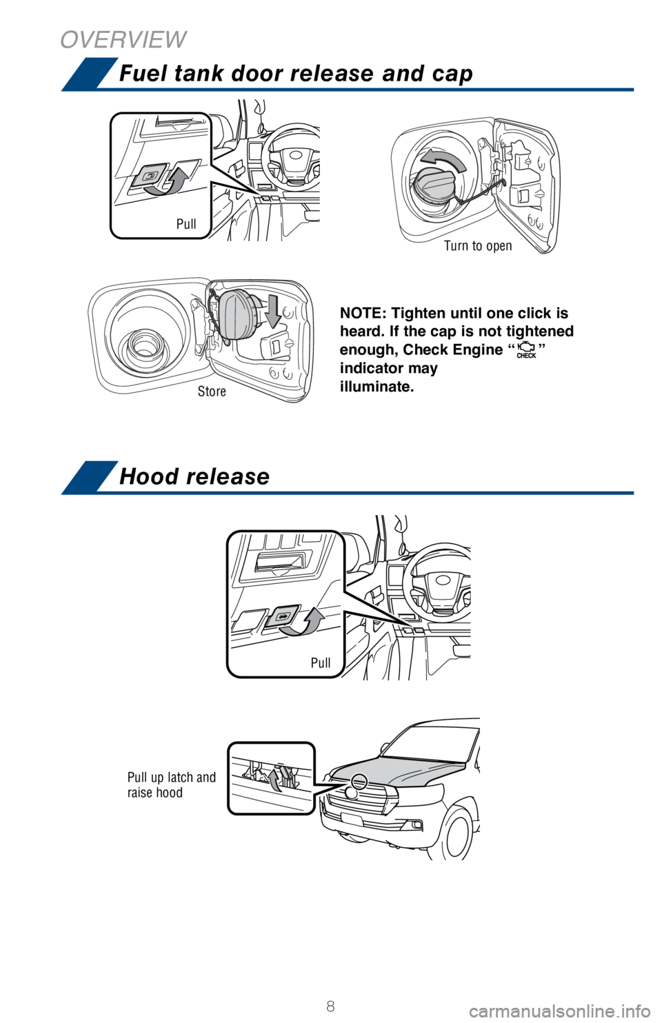 TOYOTA LAND CRUISER 2018  Owners Manual (in English) 8
OVERVIEW
NOTE: Tighten until one click is 
heard. If the cap is not tightened 
enough, Check Engine “
” 
indicator may 
illuminate.
Pull
Turn to open
Store
Pull up latch and 
raise hood
Pull
Fue