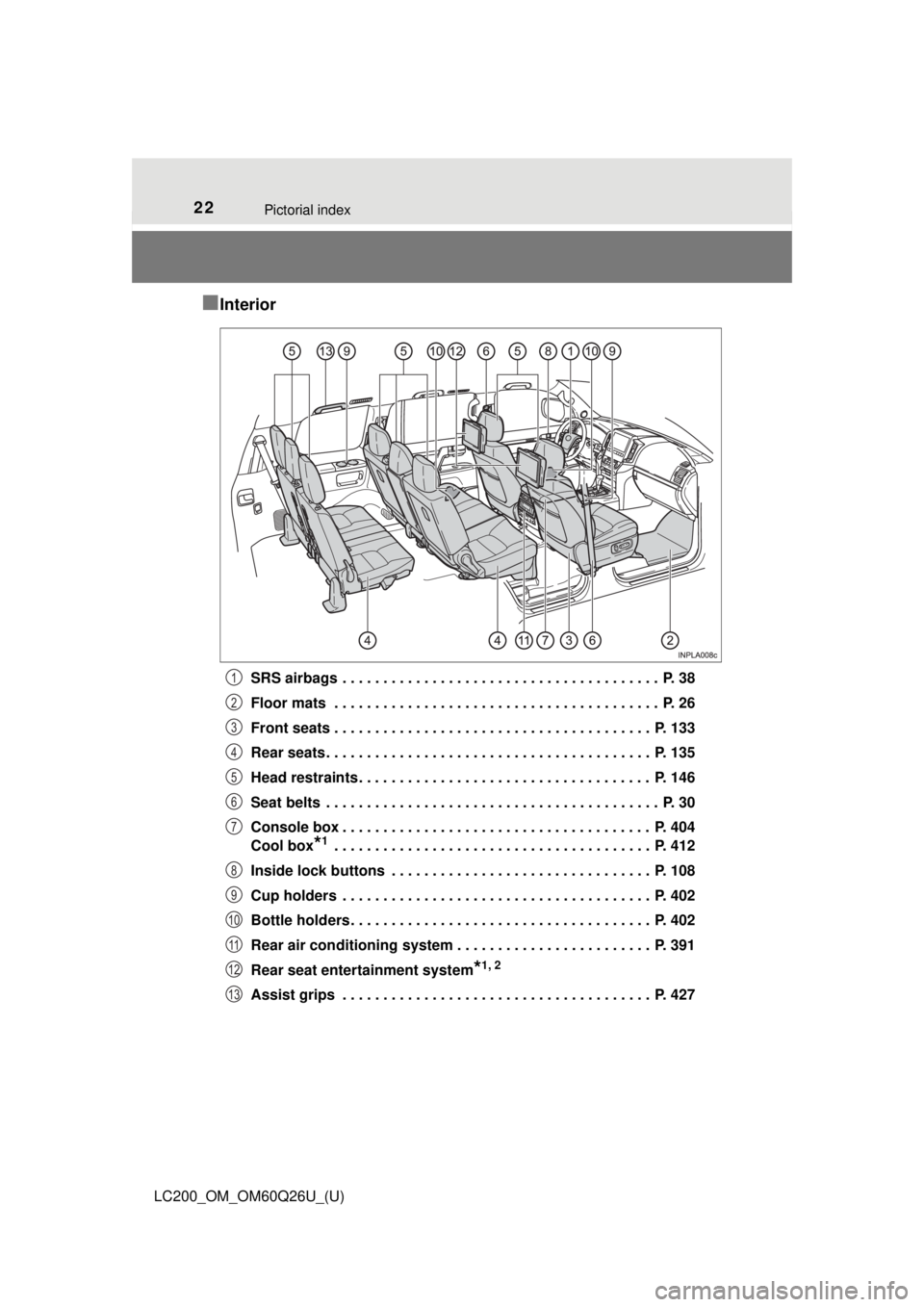 TOYOTA LAND CRUISER 2018  Owners Manual (in English) 22Pictorial index
LC200_OM_OM60Q26U_(U)
■Interior
SRS airbags  . . . . . . . . . . . . . . . . . . . . . . . . . . . . . . . . . . . . . . .  P. 38
Floor mats  . . . . . . . . . . . . . . . . . . . 