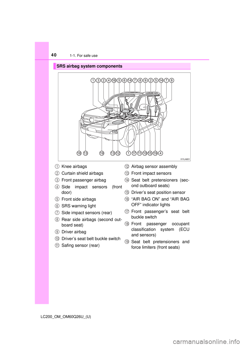 TOYOTA LAND CRUISER 2018  Owners Manual (in English) 401-1. For safe use
LC200_OM_OM60Q26U_(U)
SRS airbag system components
Knee airbags
Curtain shield airbags
Front passenger airbag
Side impact sensors (front
door)
Front side airbags
SRS warning light
