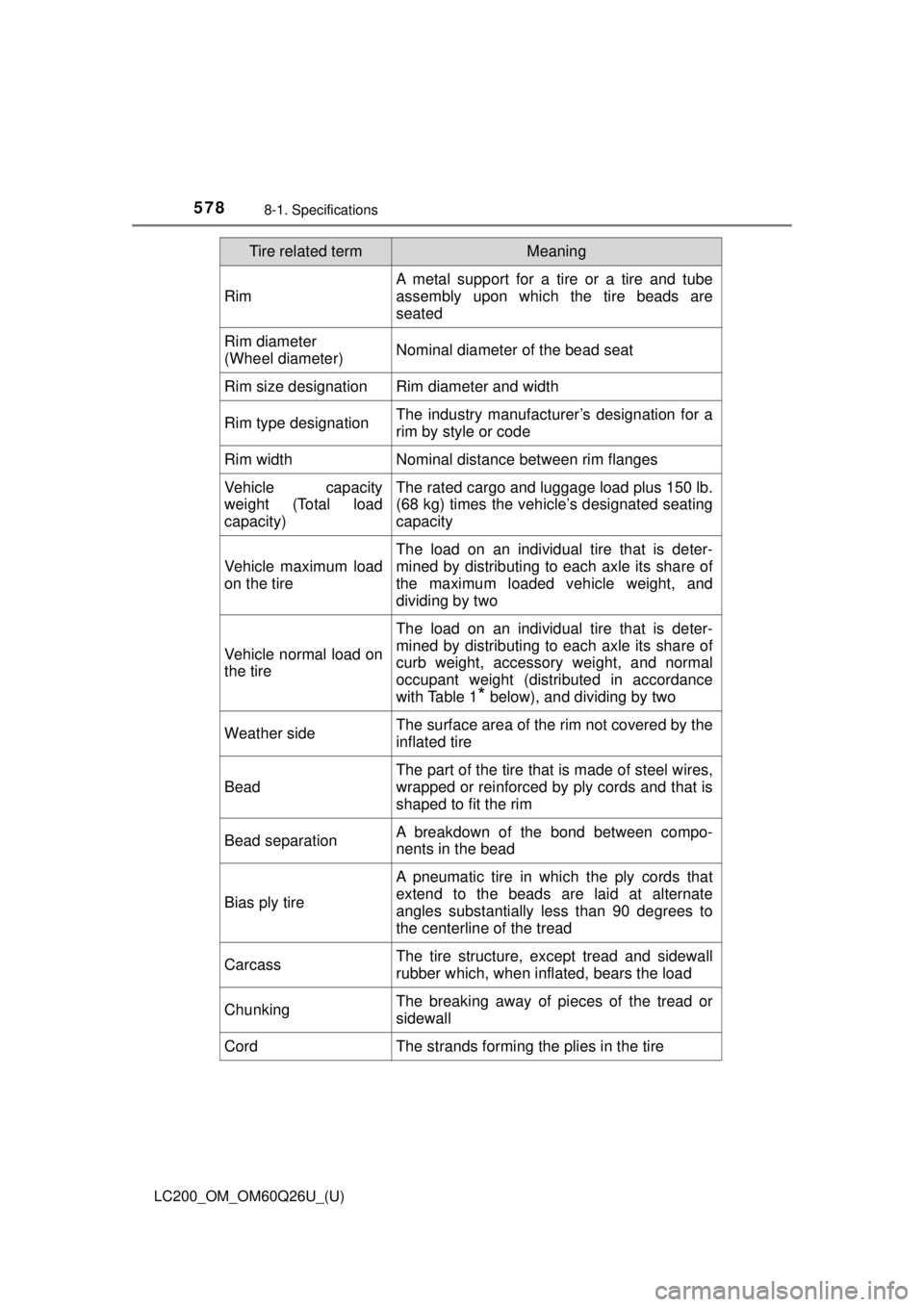 TOYOTA LAND CRUISER 2018   (in English) User Guide 578
LC200_OM_OM60Q26U_(U)
8-1. Specifications
Rim
A metal support for a tire or a tire and tube
assembly upon which the tire beads are
seated
Rim diameter
(Wheel diameter)Nominal diameter of the bead 