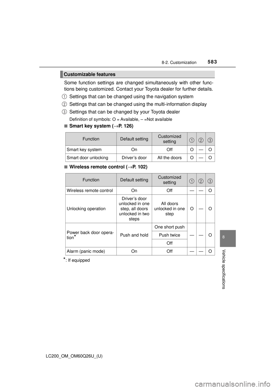 TOYOTA LAND CRUISER 2018  Owners Manual (in English) LC200_OM_OM60Q26U_(U)
5838-2. Customization
8
Vehicle specifications
Some function settings are changed simultaneously with other func-
tions being customized. Contact your Toyota dealer for further d
