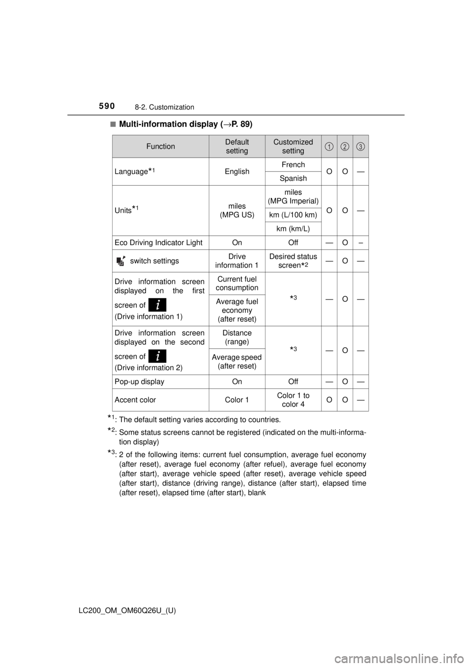 TOYOTA LAND CRUISER 2018  Owners Manual (in English) 590
LC200_OM_OM60Q26U_(U)
8-2. Customization
■Multi-information display (→P. 89)
*1: The default setting varies according to countries.
*2: Some status screens cannot be registered (indicated on t