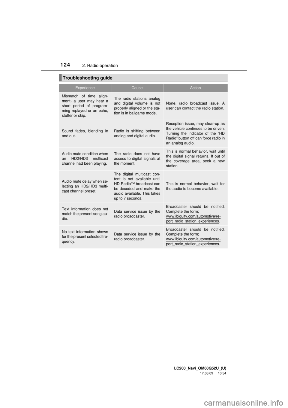 TOYOTA LAND CRUISER 2018 Accessories, Audio & Navigation (in English) LC200_Navi_OM60Q52U_(U)
17.06.09 10:34
1242. Radio operation
Troubleshooting guide
ExperienceCauseAction
Mismatch of time align-
ment- a user may hear a
short period of program-
ming replayed or a TOYOTA LAND CRUISER 2018 Accessories, Audio & Navigation (in English) LC200_Navi_OM60Q52U_(U)
17.06.09 10:34
1242. Radio operation
Troubleshooting guide
ExperienceCauseAction
Mismatch of time align-
ment- a user may hear a
short period of program-
ming replayed or a
