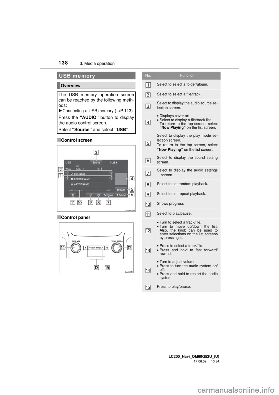 TOYOTA LAND CRUISER 2018 Accessories, Audio & Navigation (in English) LC200_Navi_OM60Q52U_(U)
17.06.09 10:34
1383. Media operation
■Control screen
■Control panel
USB memory
Overview
The USB memory operation screen
can be reached by the following meth-
ods:
TOYOTA LAND CRUISER 2018 Accessories, Audio & Navigation (in English) LC200_Navi_OM60Q52U_(U)
17.06.09 10:34
1383. Media operation
■Control screen
■Control panel
USB memory
Overview
The USB memory operation screen
can be reached by the following meth-
ods:
