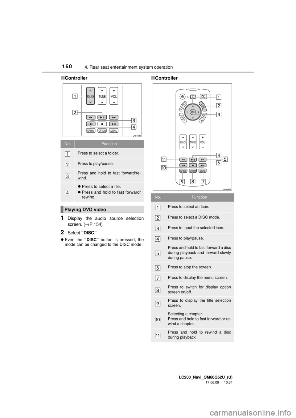 TOYOTA LAND CRUISER 2018 Accessories, Audio & Navigation (in English) LC200_Navi_OM60Q52U_(U)
17.06.09 10:34
1604. Rear seat entertainment system operation
■Controller
1Display the audio source selection
screen. (→P.154)
2Select “DISC” .
Even the “DISC TOYOTA LAND CRUISER 2018 Accessories, Audio & Navigation (in English) LC200_Navi_OM60Q52U_(U)
17.06.09 10:34
1604. Rear seat entertainment system operation
■Controller
1Display the audio source selection
screen. (→P.154)
2Select “DISC” .
Even the “DISC