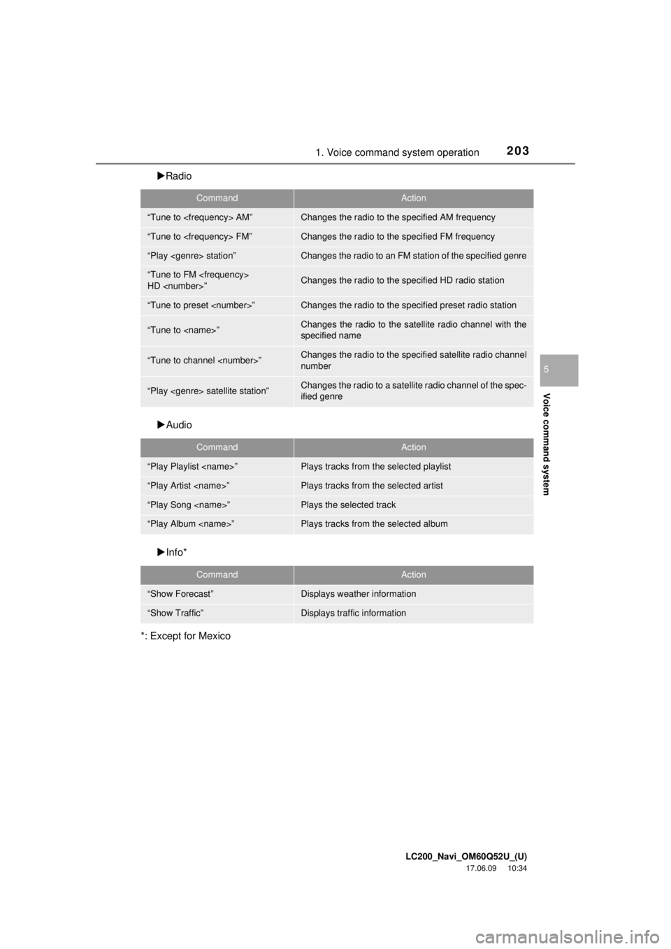 TOYOTA LAND CRUISER 2018 Accessories, Audio & Navigation (in English) LC200_Navi_OM60Q52U_(U)
17.06.09 10:34
Voice command system
5
2031. Voice command system operation
Radio
Audio
Info*
*: Except for Mexico
CommandAction
“Tune to <frequency> AM”Chan TOYOTA LAND CRUISER 2018 Accessories, Audio & Navigation (in English) LC200_Navi_OM60Q52U_(U)
17.06.09 10:34
Voice command system
5
2031. Voice command system operation
Radio
Audio
Info*
*: Except for Mexico
CommandAction
“Tune to <frequency> AM”Chan