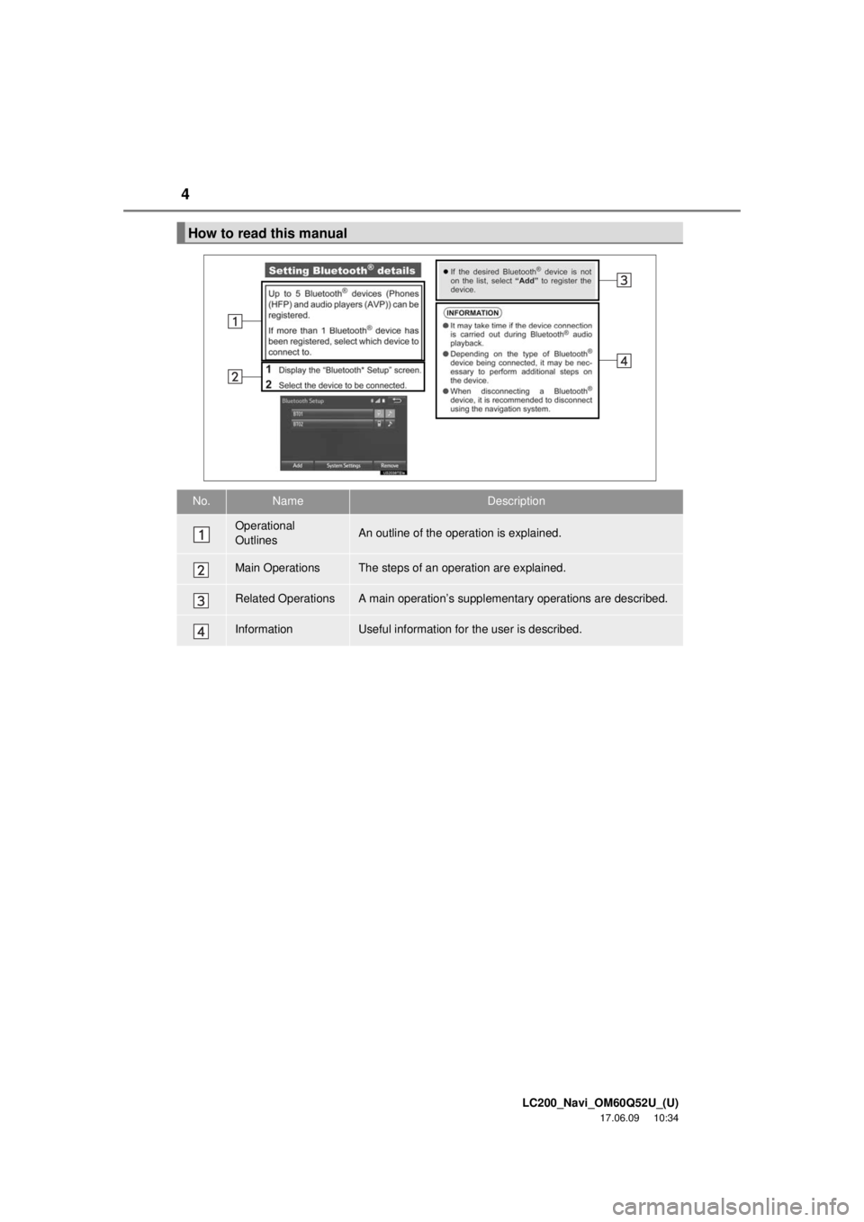 TOYOTA LAND CRUISER 2018  Accessories, Audio & Navigation (in English) 4
LC200_Navi_OM60Q52U_(U)
17.06.09     10:34
How to read this manual
No.NameDescription
Operational 
OutlinesAn outline of the operation is explained.
Main OperationsThe steps of an operation are expl