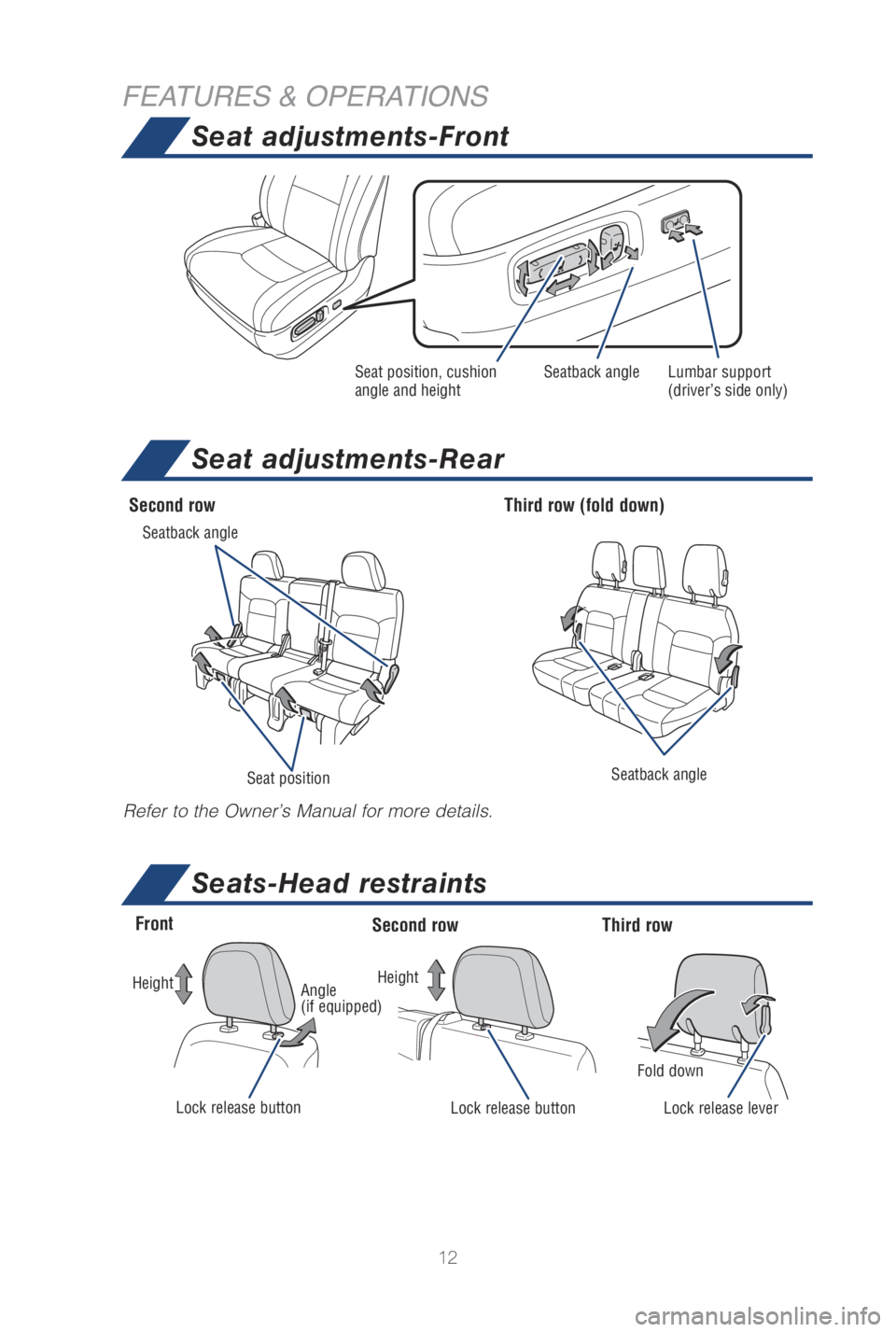 TOYOTA LAND CRUISER 2019   (in English) User Guide 12
Seat adjustments-Front
Seat adjustments-Rear
Seats-Head restraints
FEATURES & OPERATIONS
Seat positionSeatback angleLumbar support
(driver’s side only)
Seat position, cushion 
angle and height Se