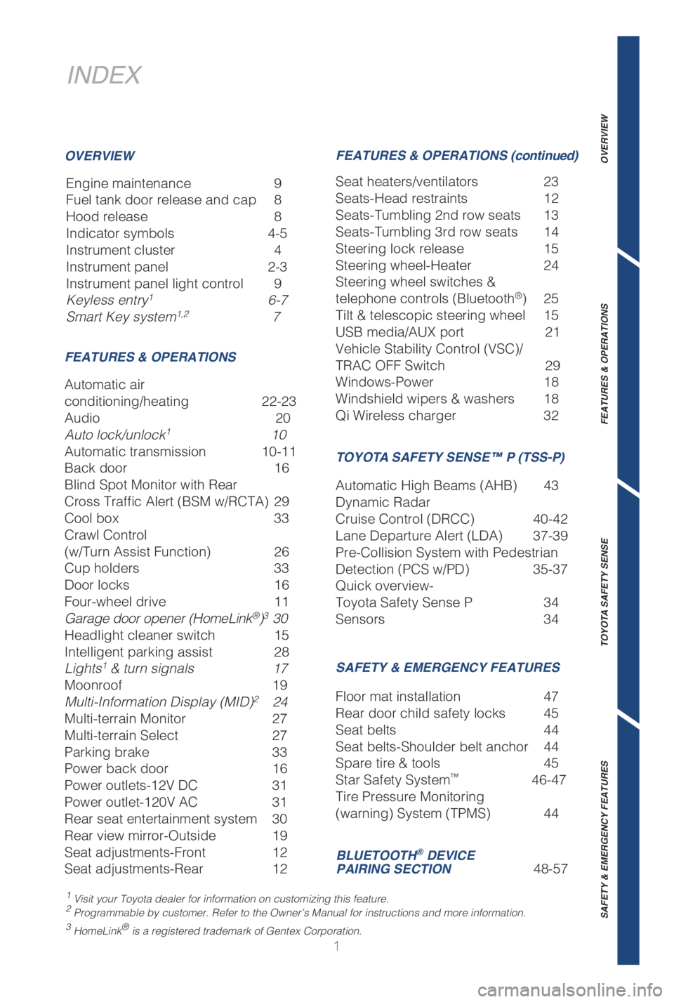 TOYOTA LAND CRUISER 2019 Owners Manual (in English) 1
INDEX
Engine maintenance 9
Fuel tank door release and cap 8
Hood release 8
Indicator symbols 4-5
Instrument cluster 4
Instrument panel 2-3
Instrument panel light control 9
Keyless entry1 6-7
Smart TOYOTA LAND CRUISER 2019 Owners Manual (in English) 1
INDEX
Engine maintenance 9
Fuel tank door release and cap 8
Hood release 8
Indicator symbols 4-5
Instrument cluster 4
Instrument panel 2-3
Instrument panel light control 9
Keyless entry1 6-7
Smart