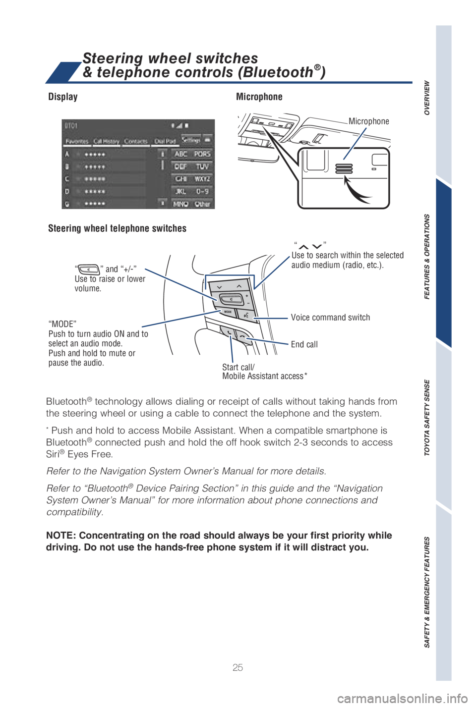 TOYOTA LAND CRUISER 2019   (in English) Owners Manual 25
OVERVIEW
FEATURES & OPERATIONS
TOYOTA SAFETY SENSE
SAFETY & EMERGENCY FEATURES
Start call/ 
Mobile Assistant access*
MicrophoneDisplay
Steering wheel telephone switches
Microphone
Bluetooth® techn