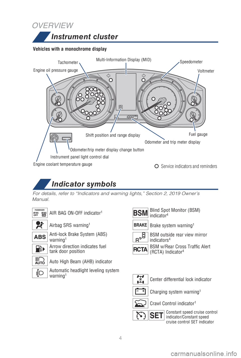 TOYOTA LAND CRUISER 2019 Owners Manual (in English) 4
OVERVIEWInstrument cluster
For details, refer to “Indicators and warning lights,” Section 2, \
201 9 Owner’s
Manual.
Engine oil pressure gauge Tachometer
Multi-Information Display (MID)
Speed TOYOTA LAND CRUISER 2019 Owners Manual (in English) 4
OVERVIEWInstrument cluster
For details, refer to “Indicators and warning lights,” Section 2, \
201 9 Owner’s
Manual.
Engine oil pressure gauge Tachometer
Multi-Information Display (MID)
Speed