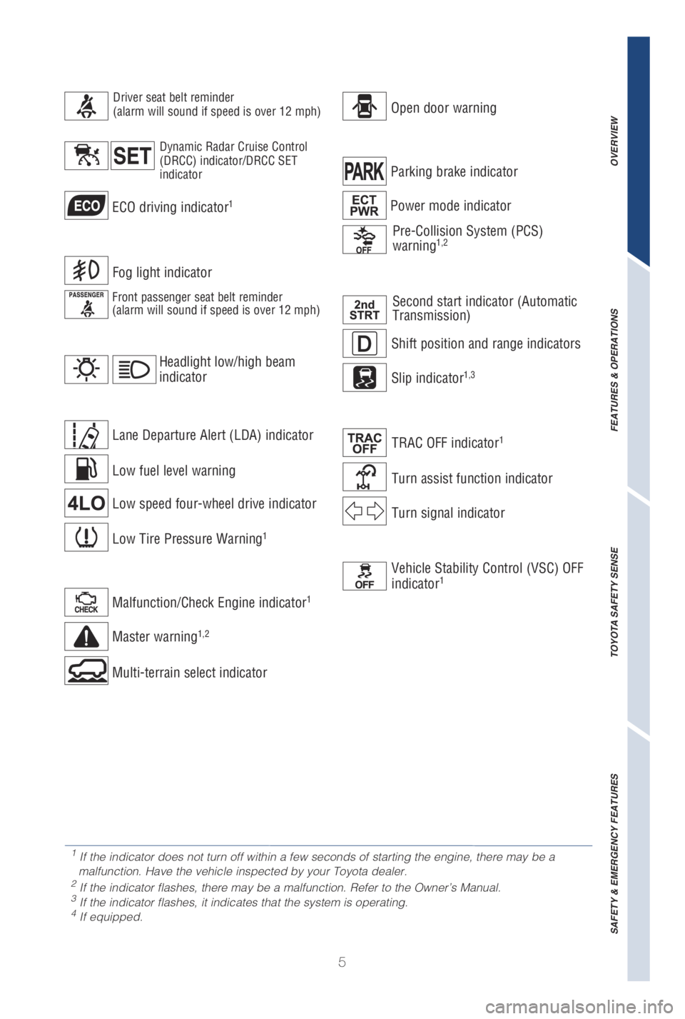 TOYOTA LAND CRUISER 2019  Owners Manual (in English) 5
Low fuel level warning
Parking brake indicatorShift position and range indicators
Low Tire Pressure Warning1
Malfunction/Check Engine indicator1
Master warning1,2
Second start indicator (Automatic 
