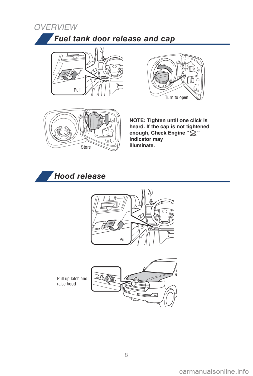 TOYOTA LAND CRUISER 2019  Owners Manual (in English) 8
OVERVIEW
NOTE: Tighten until one click is 
heard. If the cap is not tightened 
enough, Check Engine “
” 
indicator may 
illuminate.
PullTurn to open
Store
Pull up latch and raise hood
Pull
Fuel 